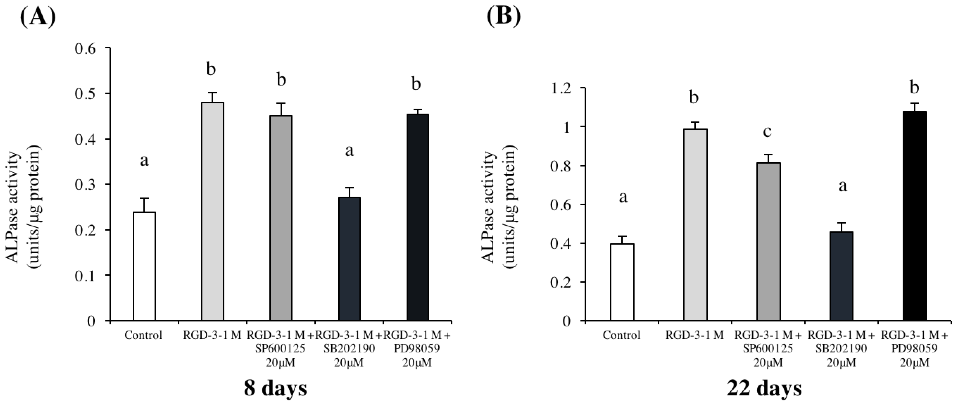 Biomedicines 10 02781 g007
