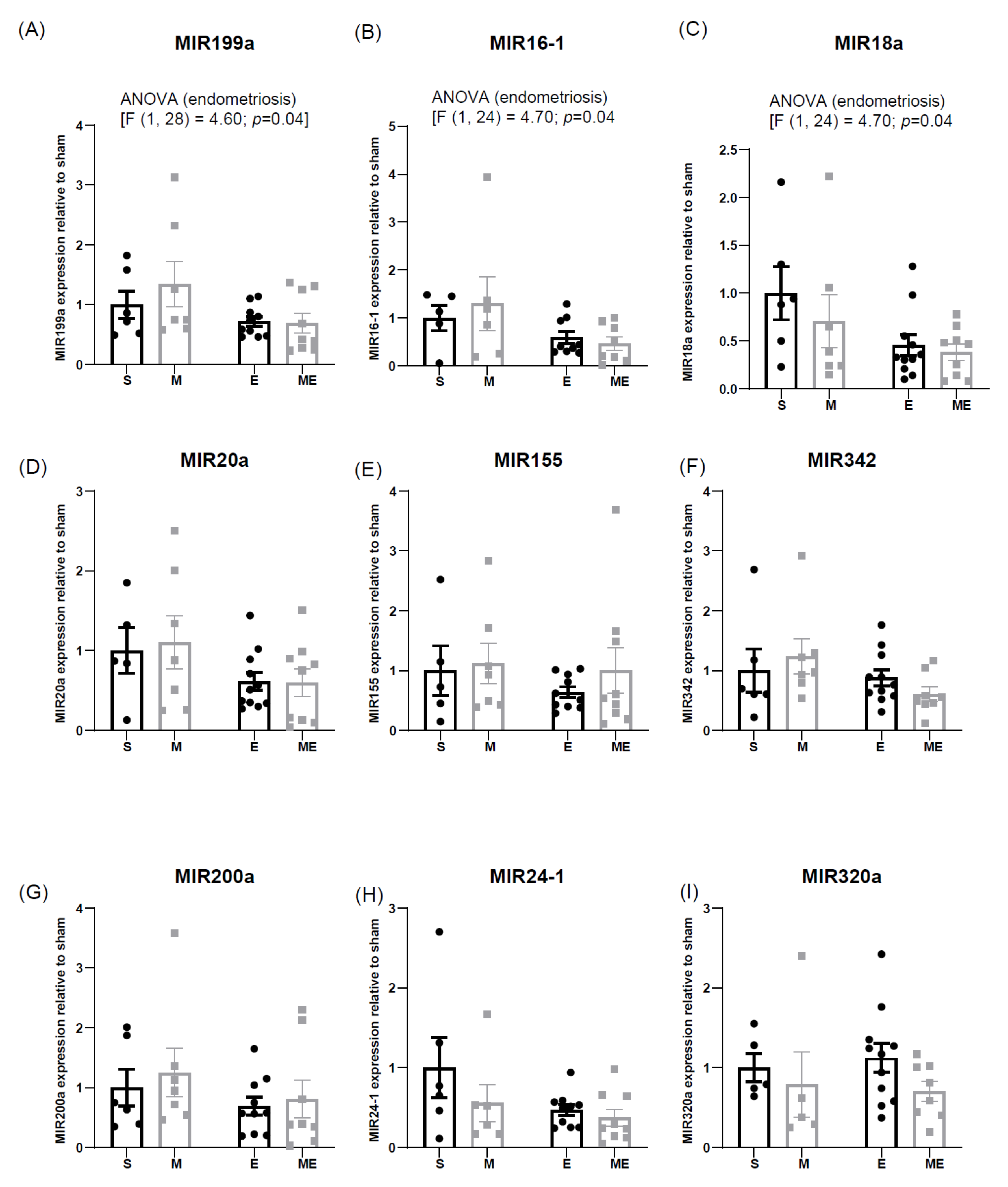 Biomedicines 10 02782 g004 Biomedicines 10 02782 g004