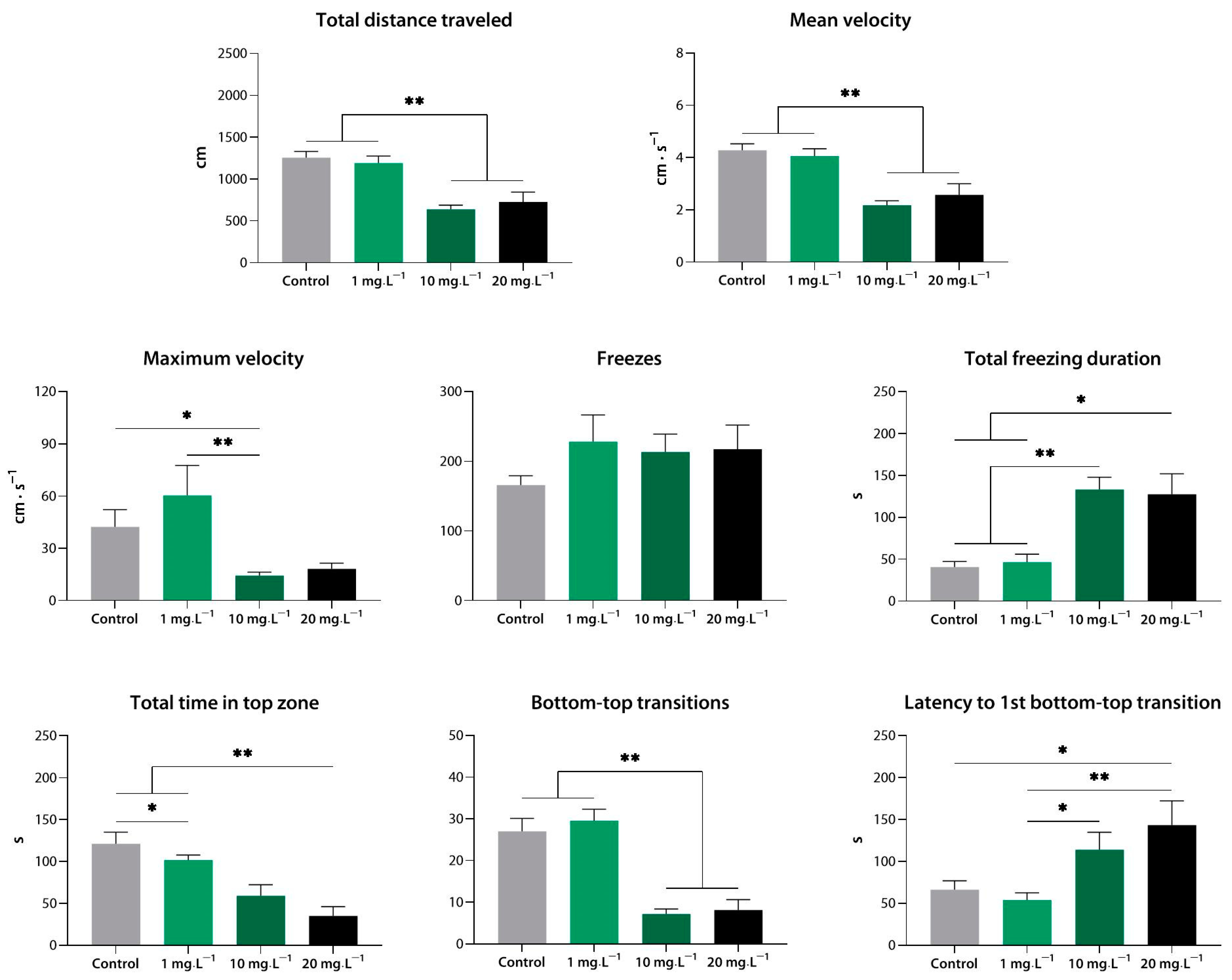 Biomedicines 10 02783 g002