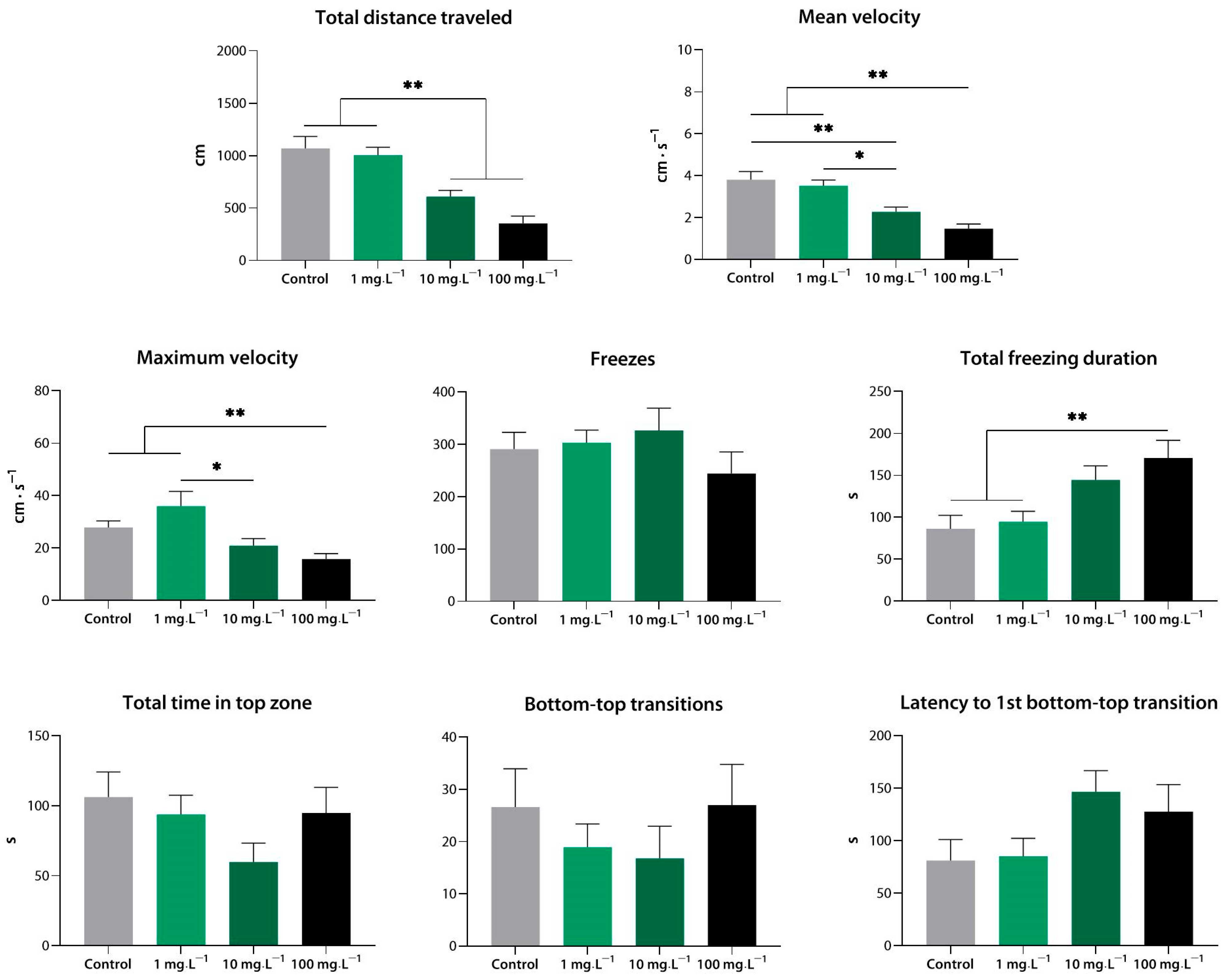 Biomedicines 10 02783 g003