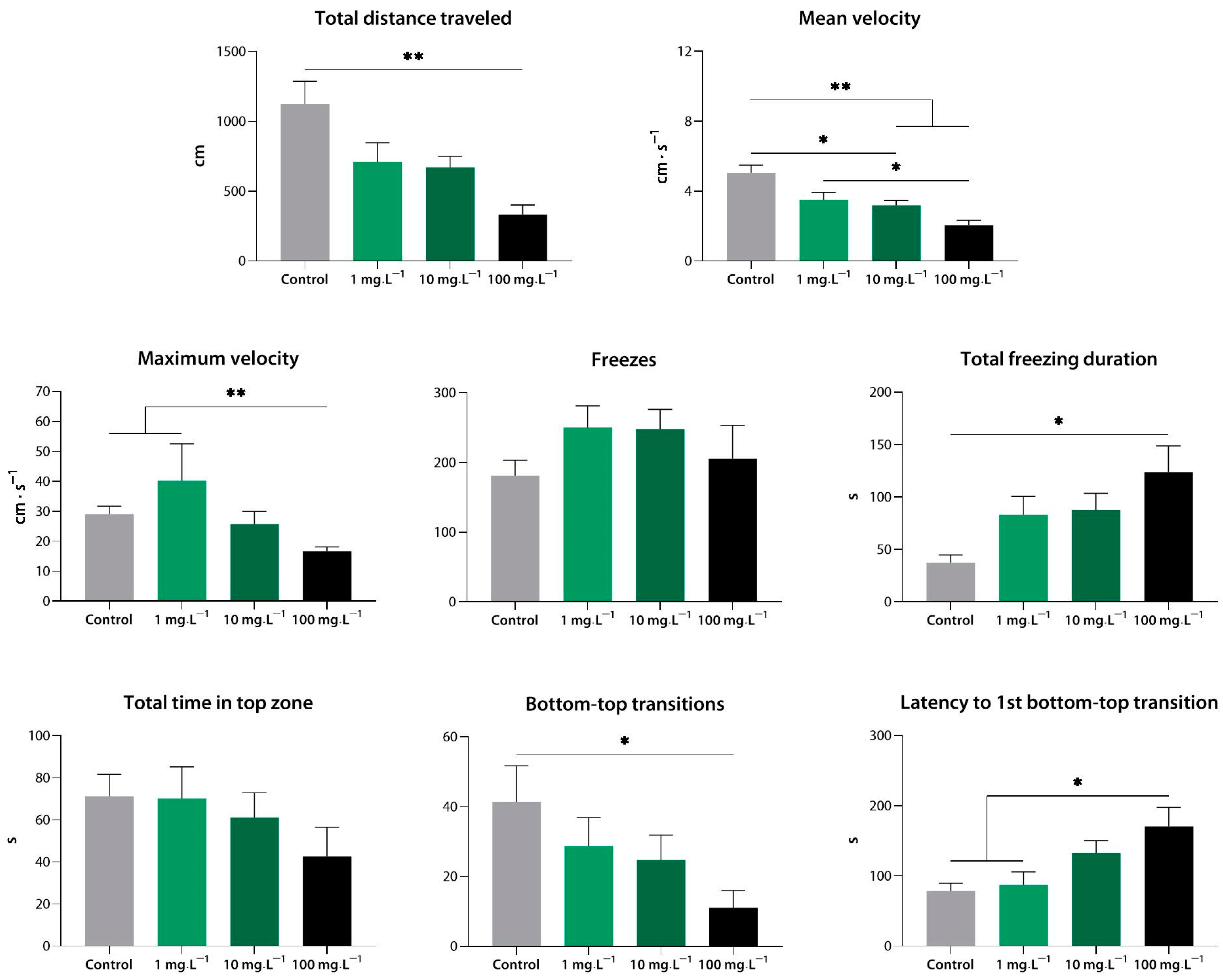 Biomedicines 10 02783 g004