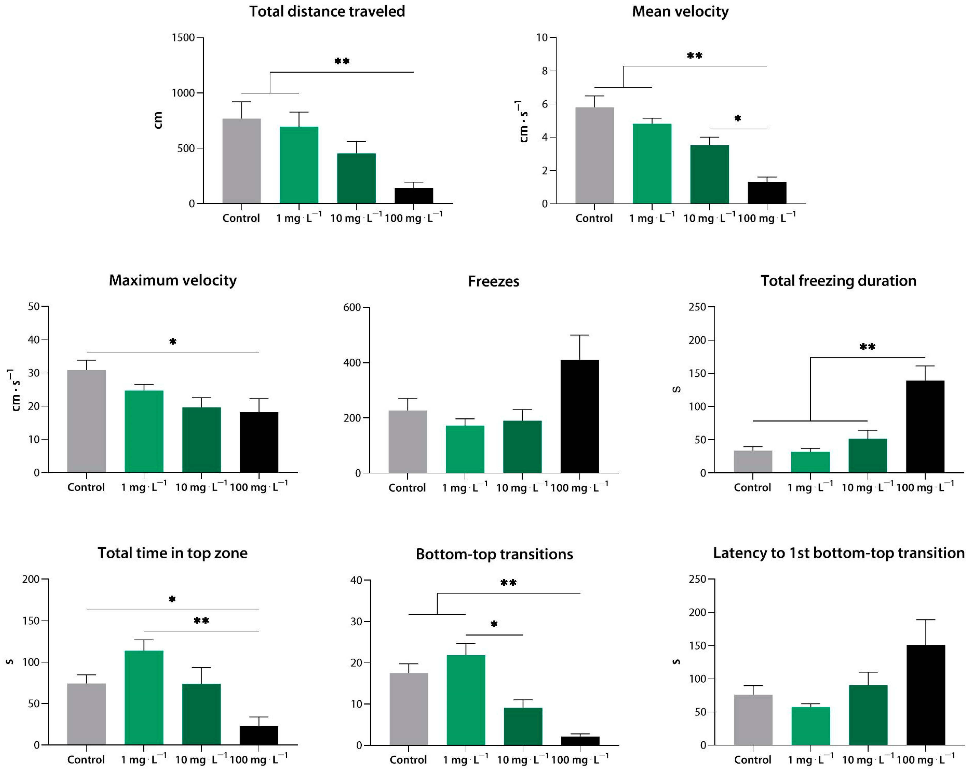Biomedicines 10 02783 g005