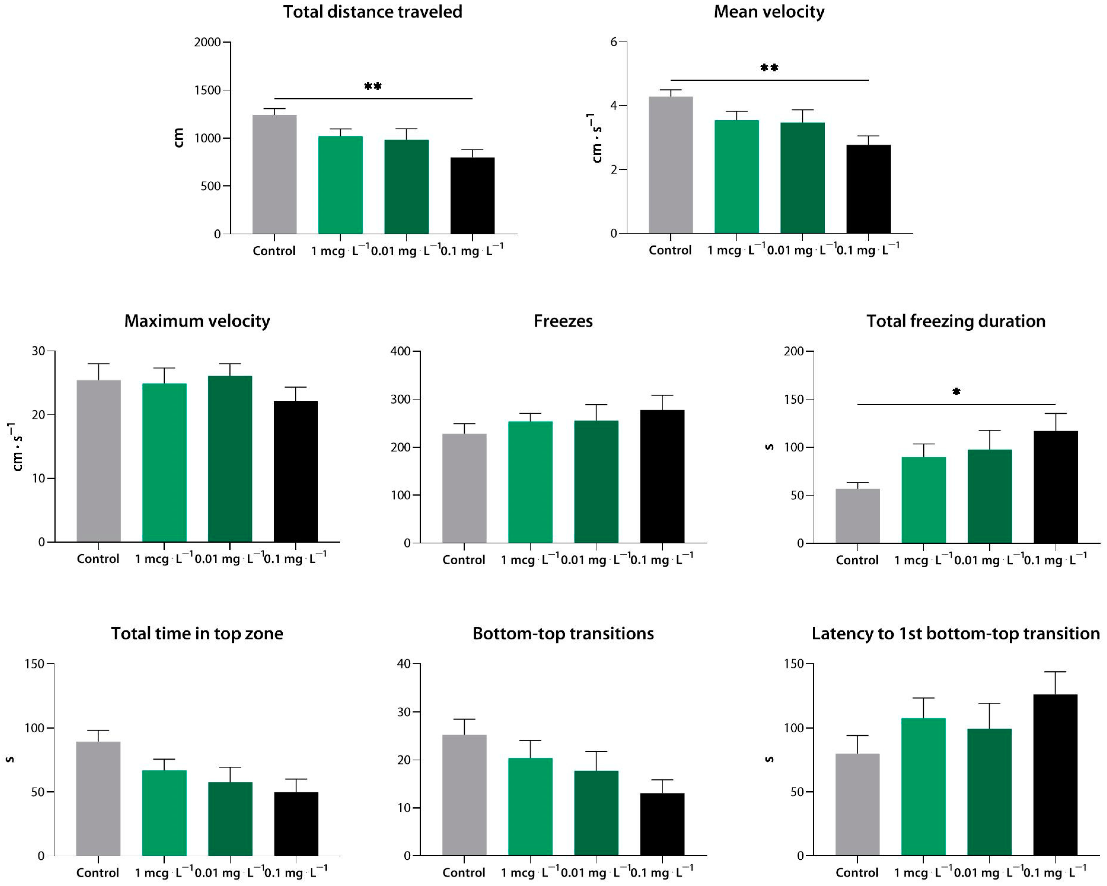 Biomedicines 10 02783 g006