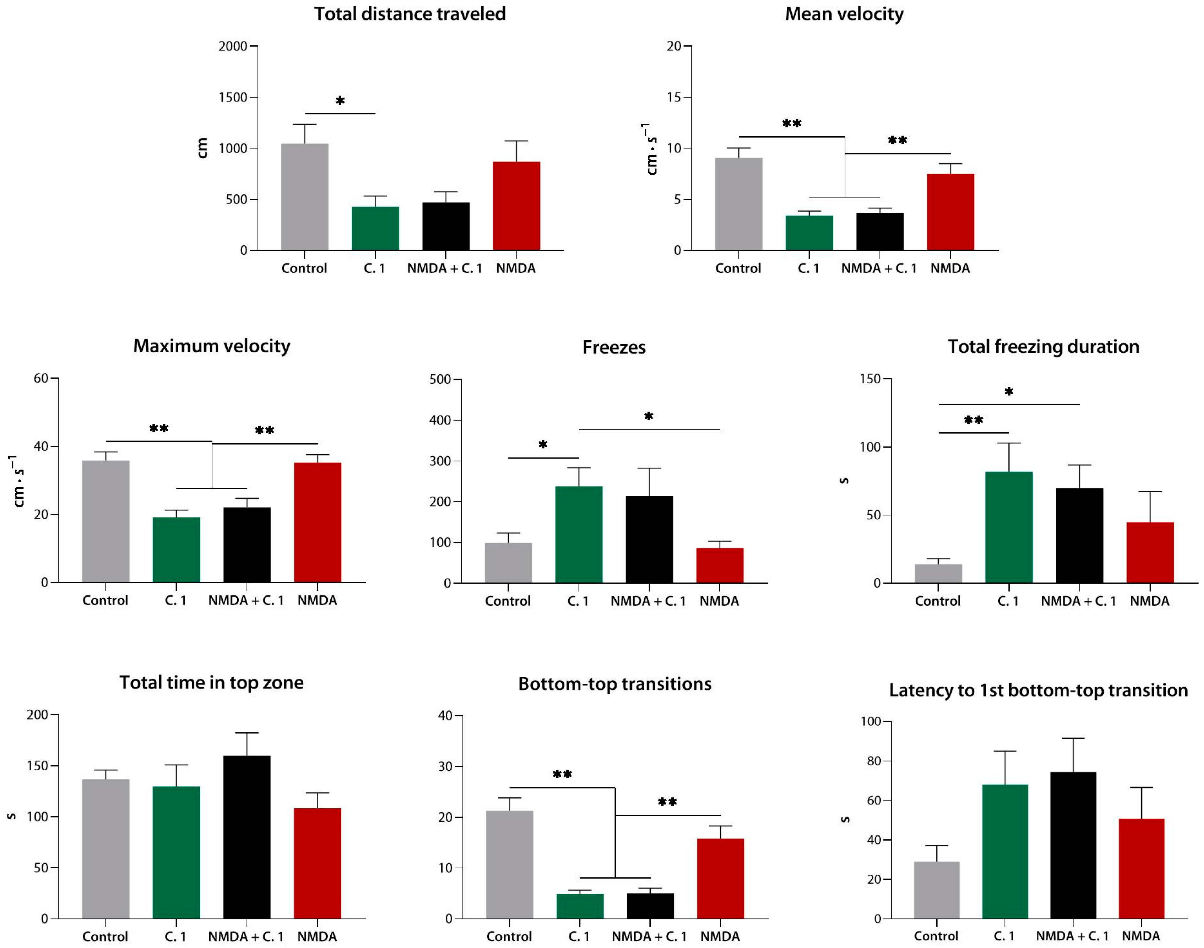 Biomedicines 10 02783 g007