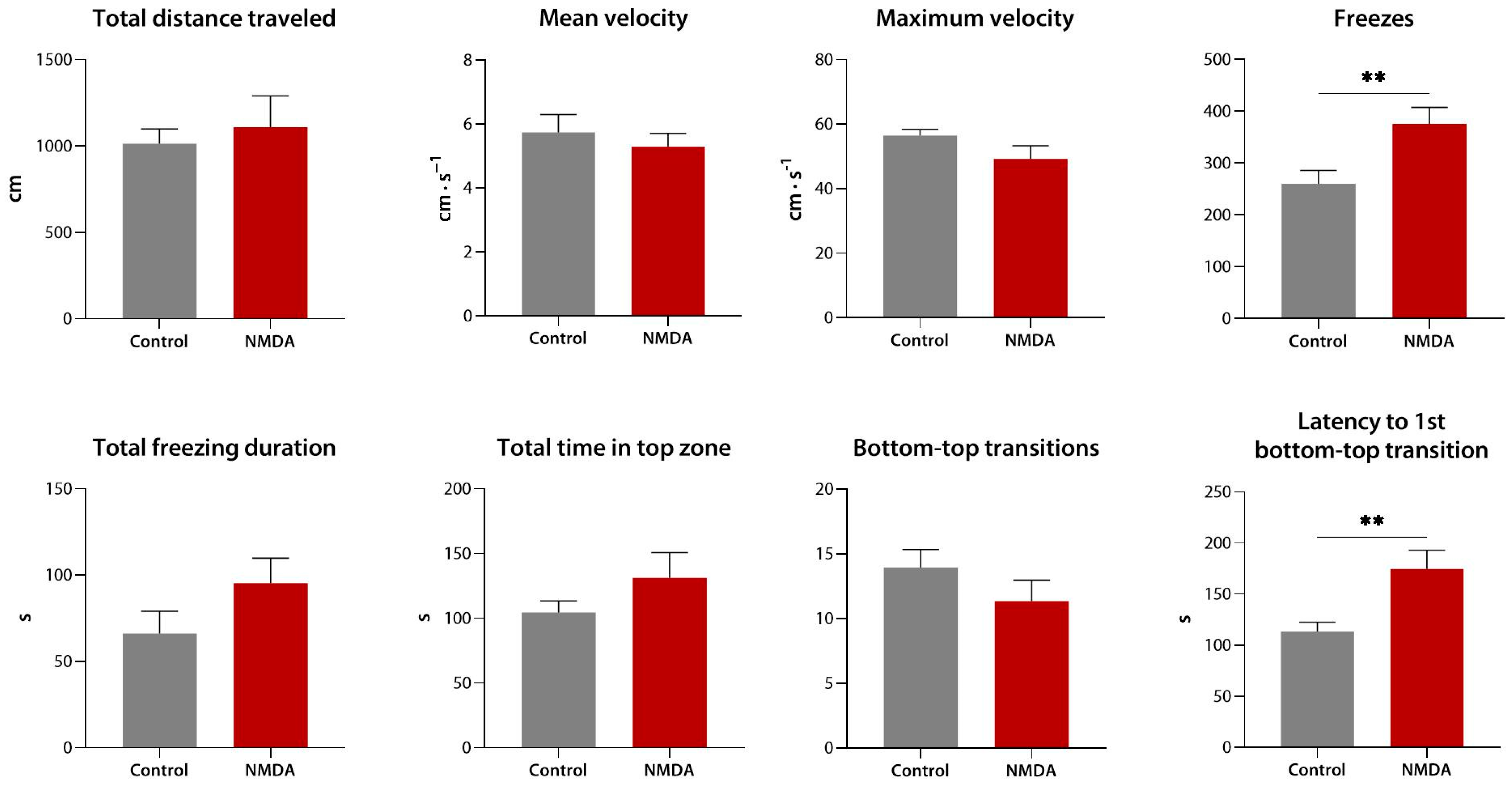 Biomedicines 10 02783 g008