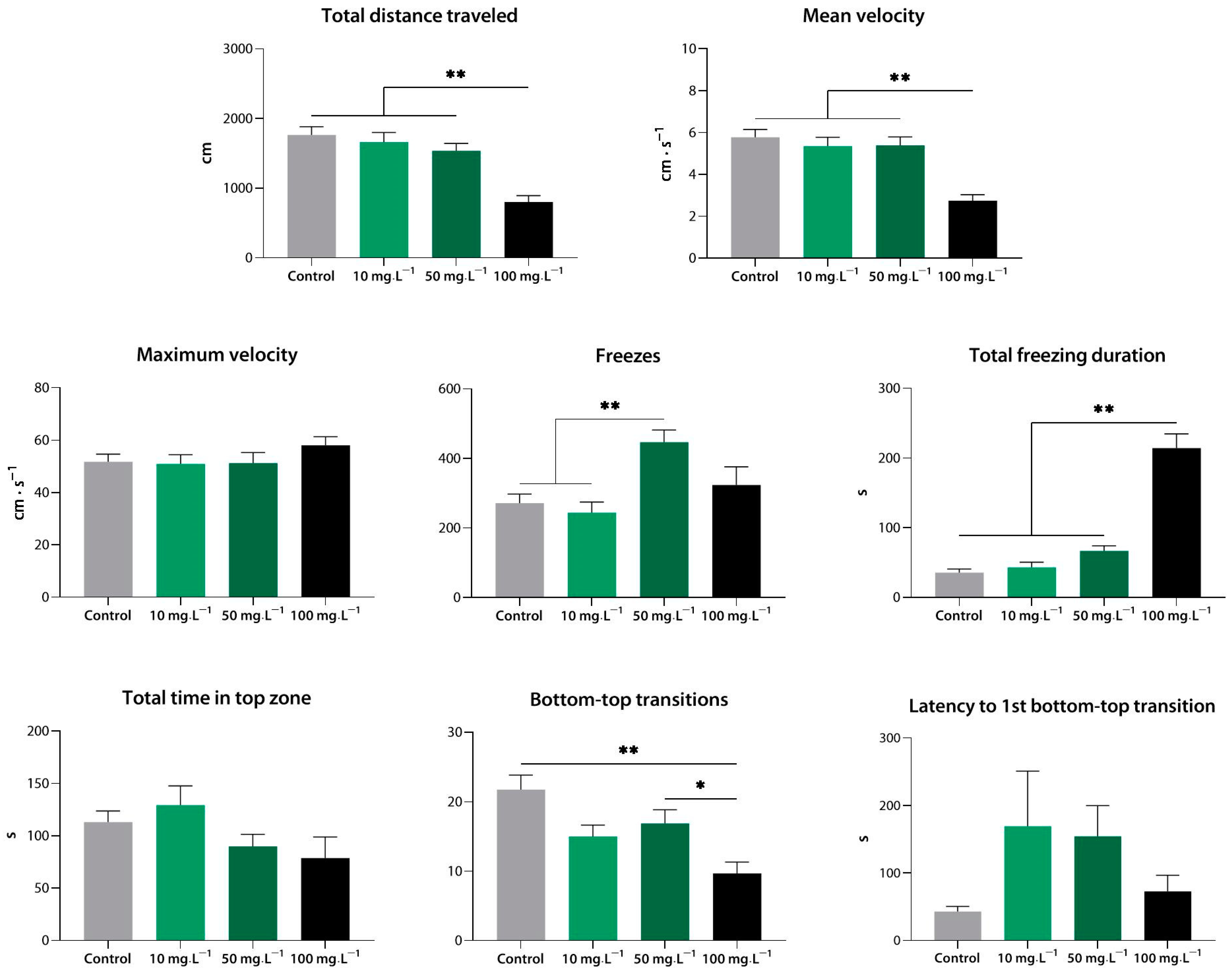 Biomedicines 10 02783 g009