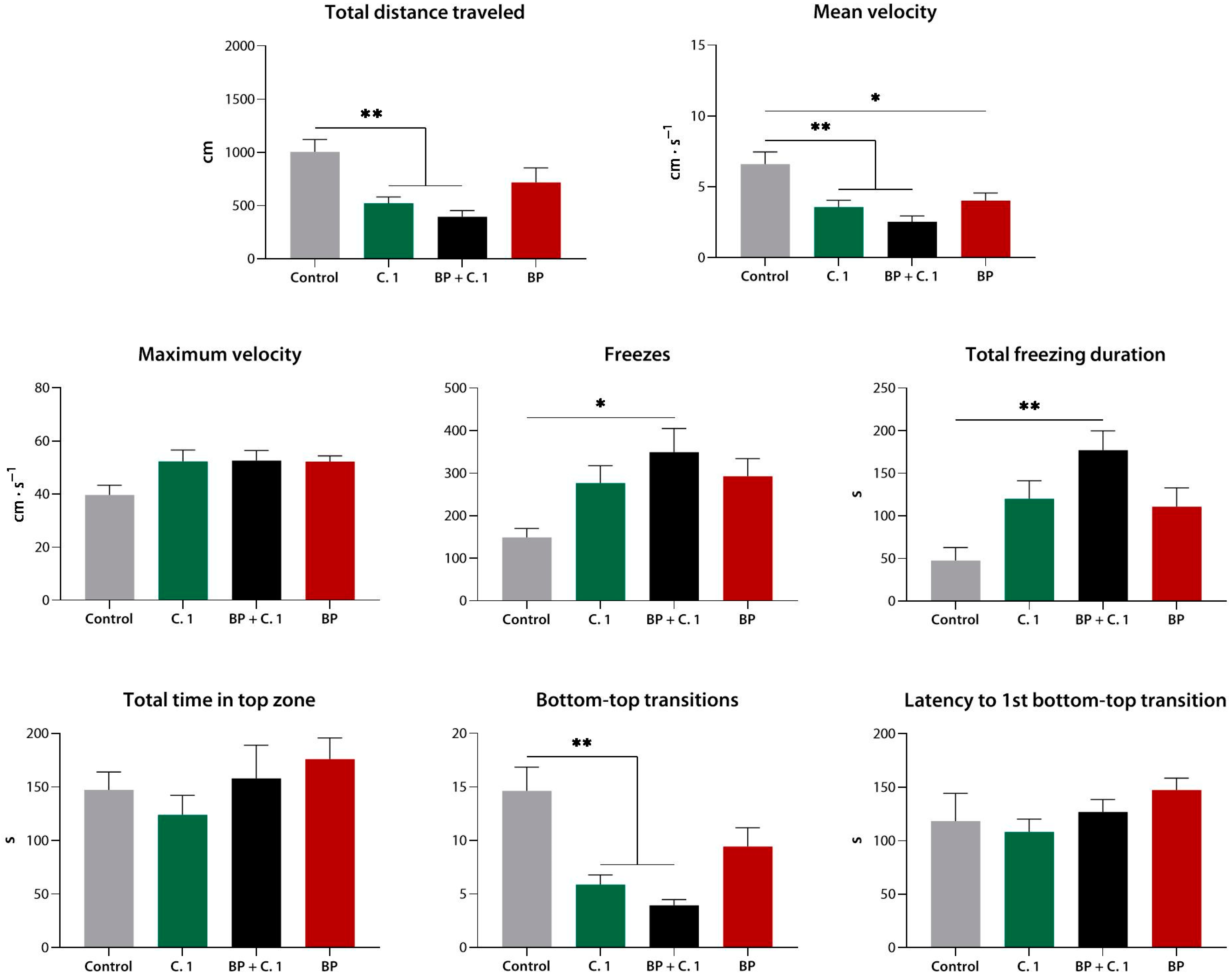 Biomedicines 10 02783 g010