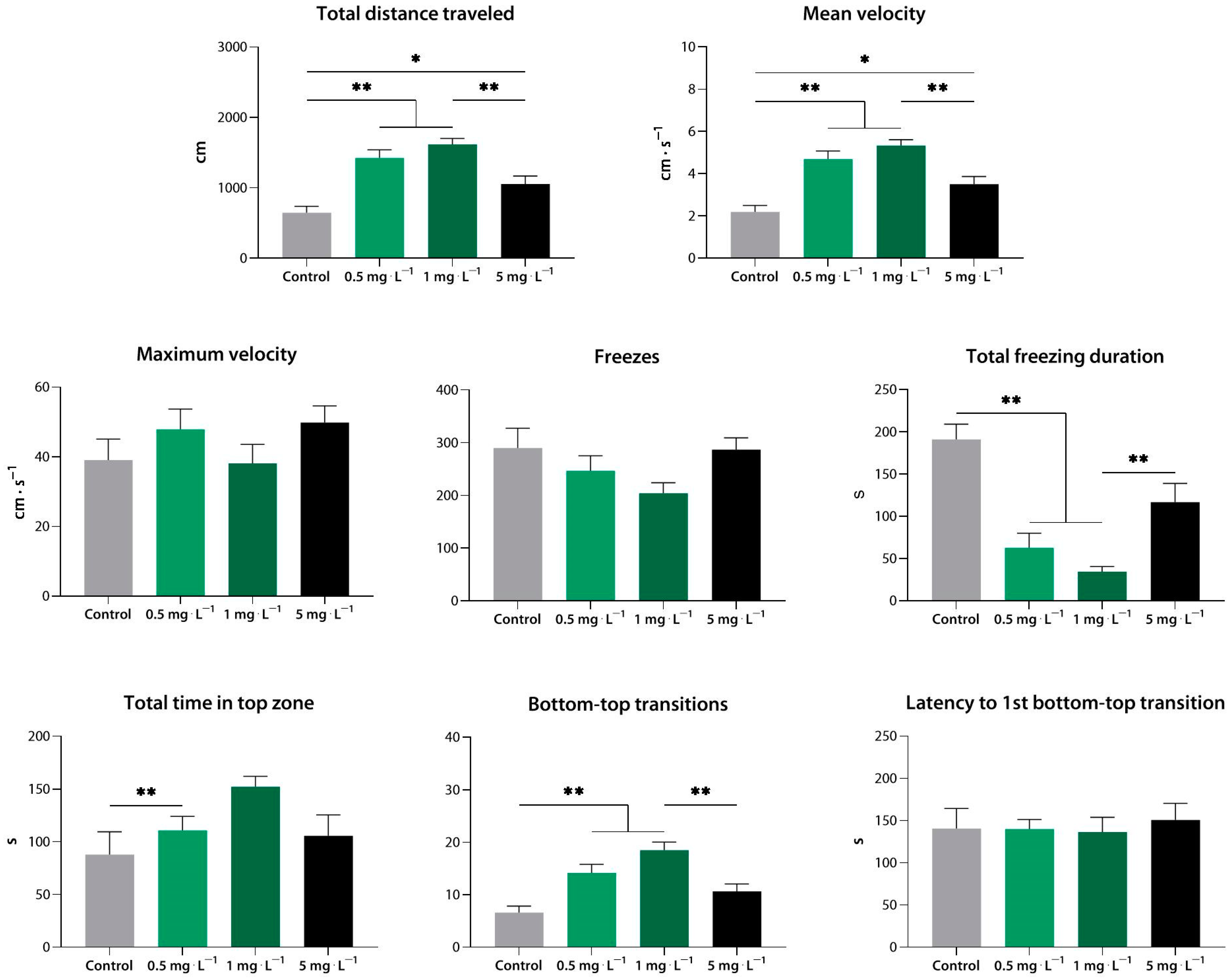 Biomedicines 10 02783 g011