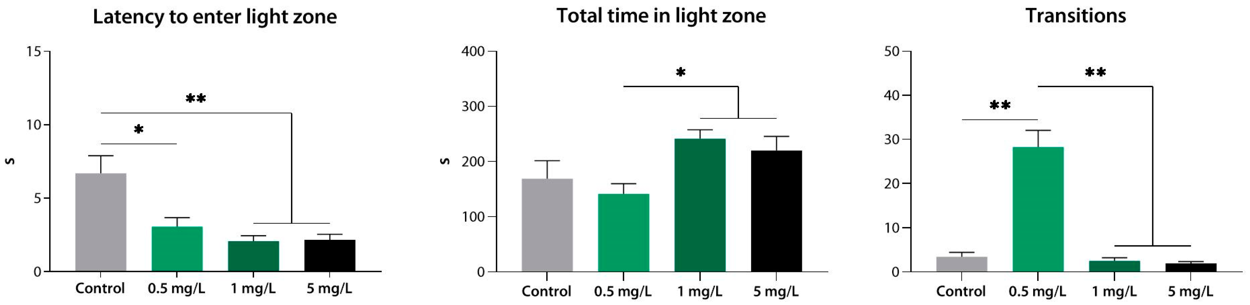 Biomedicines 10 02783 g012