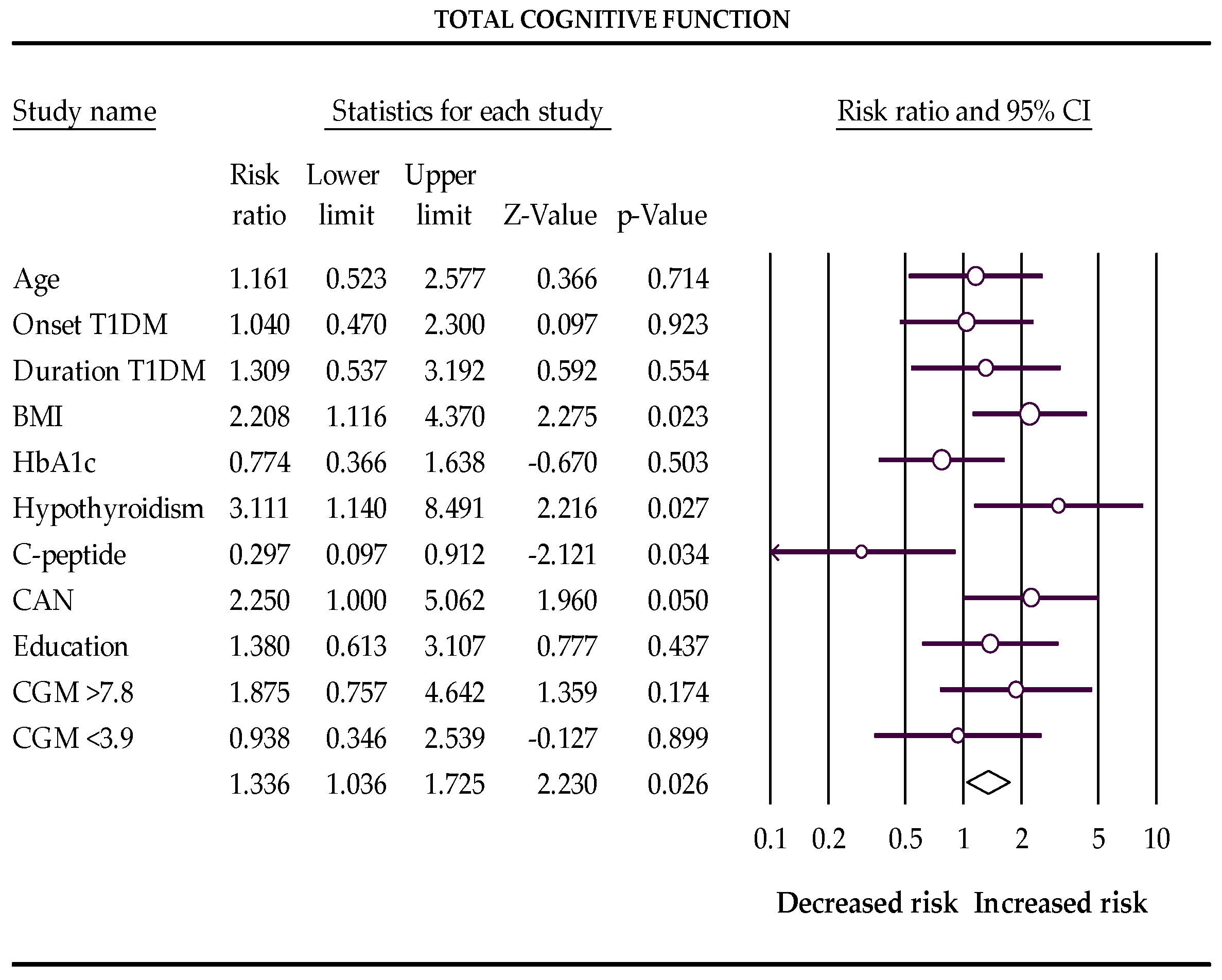 Biomedicines 10 02785 g001 Biomedicines 10 02785 g001