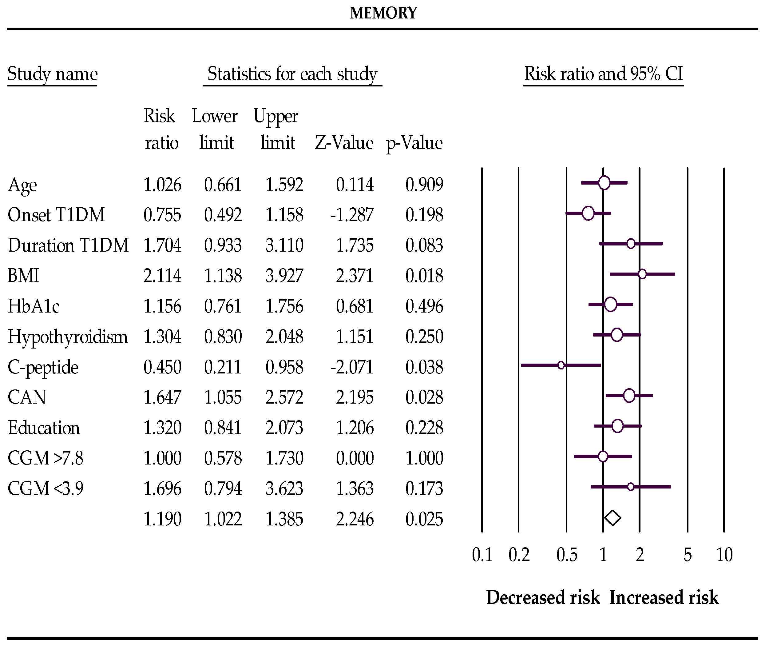 Biomedicines 10 02785 g002 Biomedicines 10 02785 g002