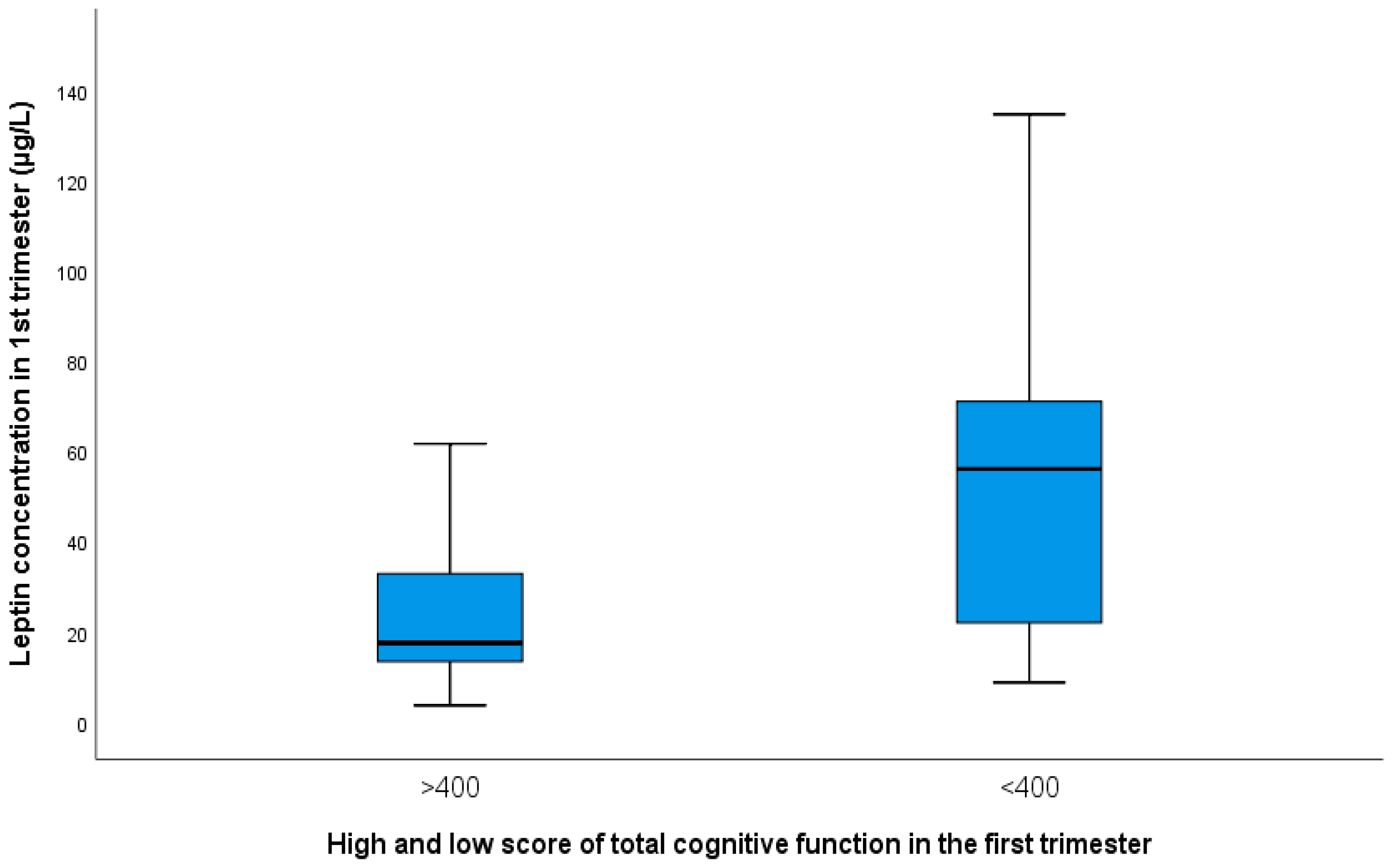 Biomedicines 10 02785 g003 Biomedicines 10 02785 g003