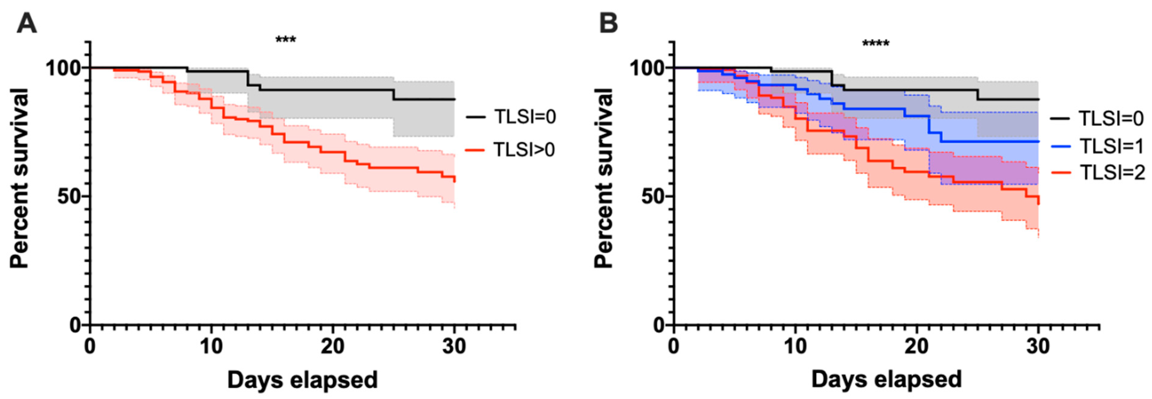 Biomedicines 10 02788 g002 Biomedicines 10 02788 g002