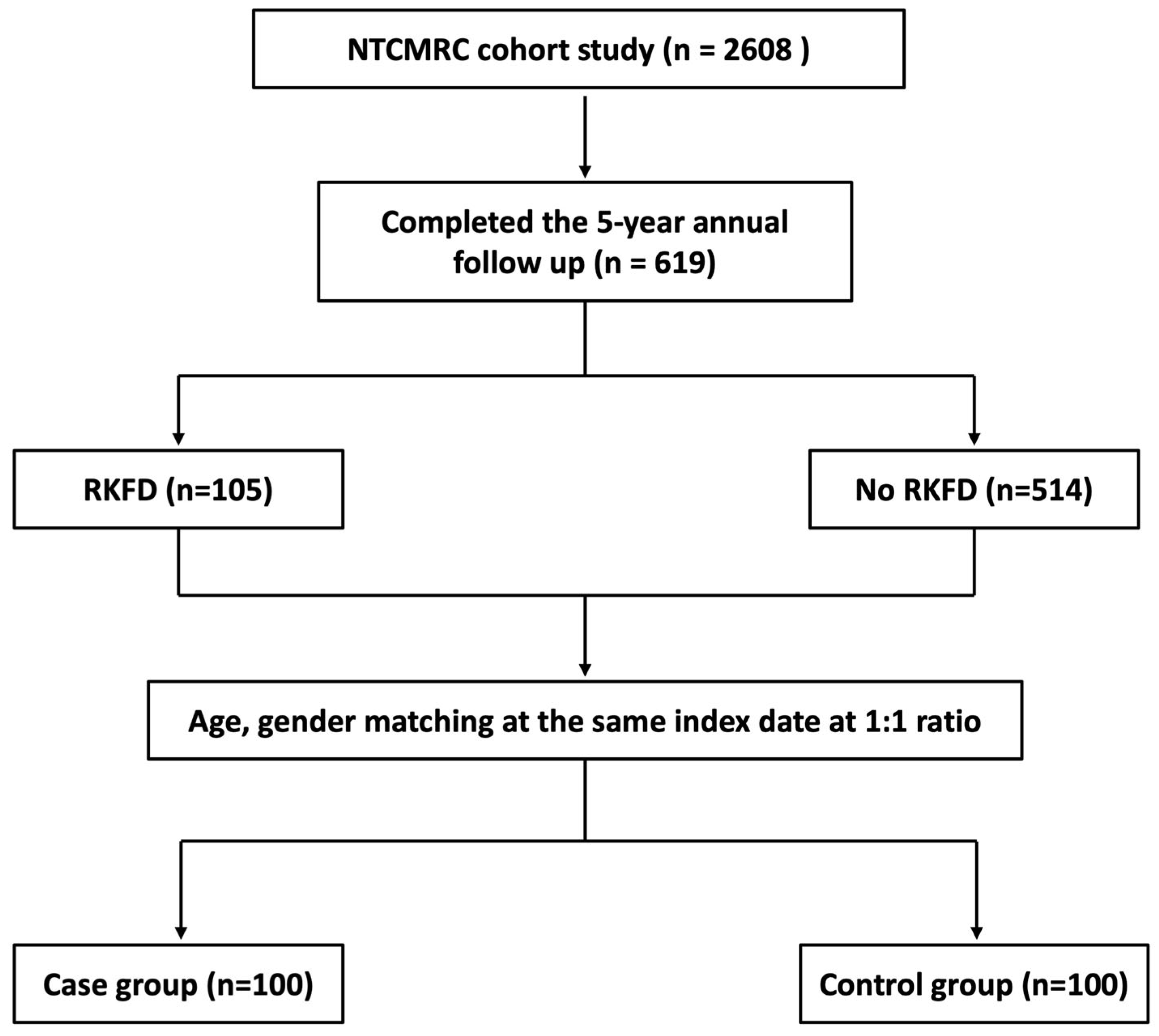Biomedicines 10 02789 g001
