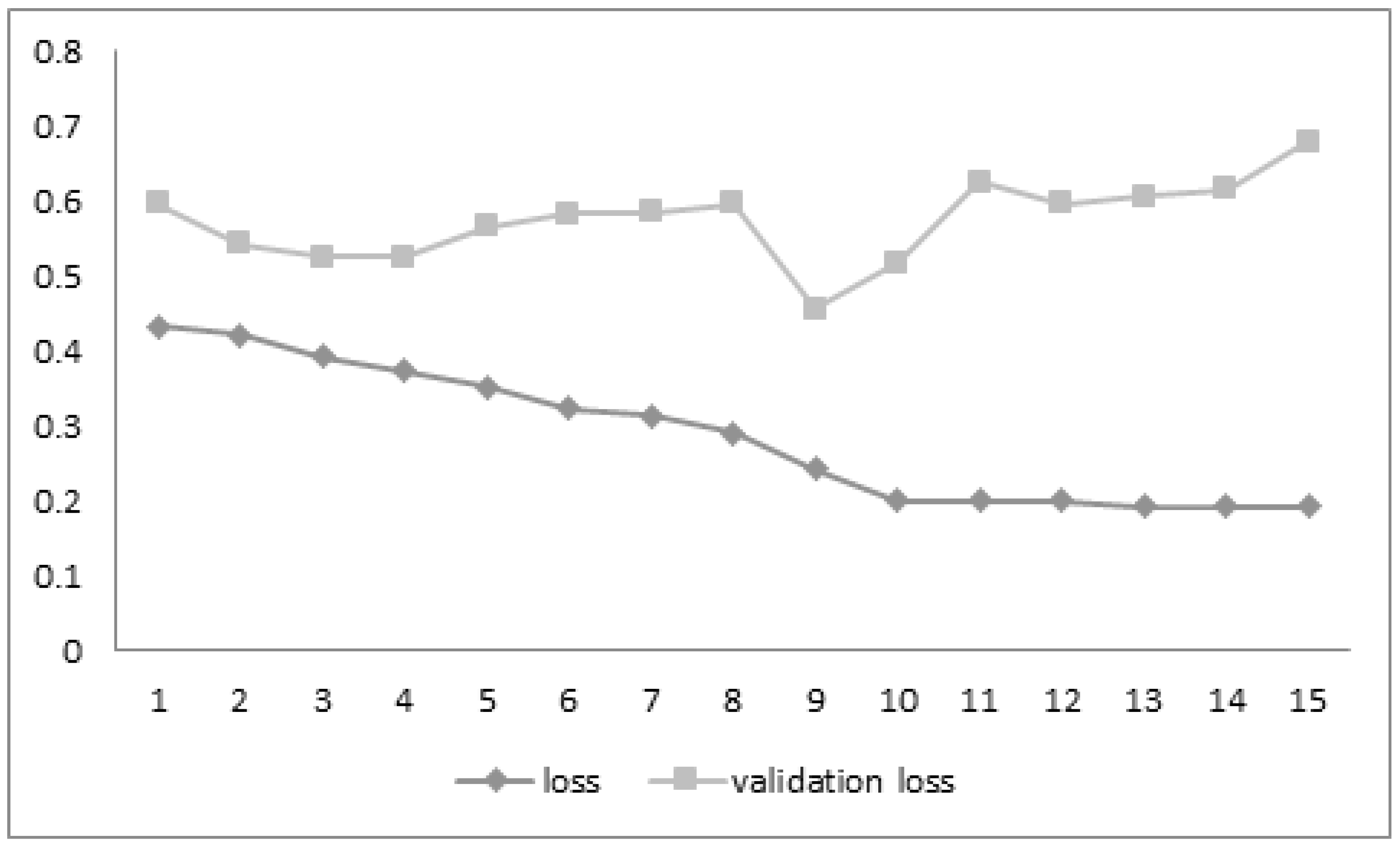 Biomedicines 10 02791 g002 550
