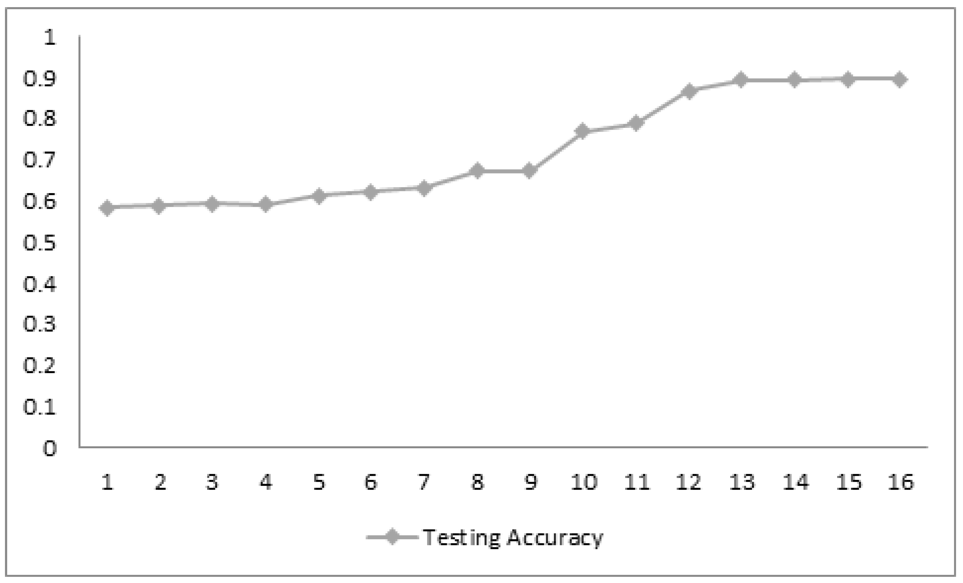 Biomedicines 10 02791 g003 550