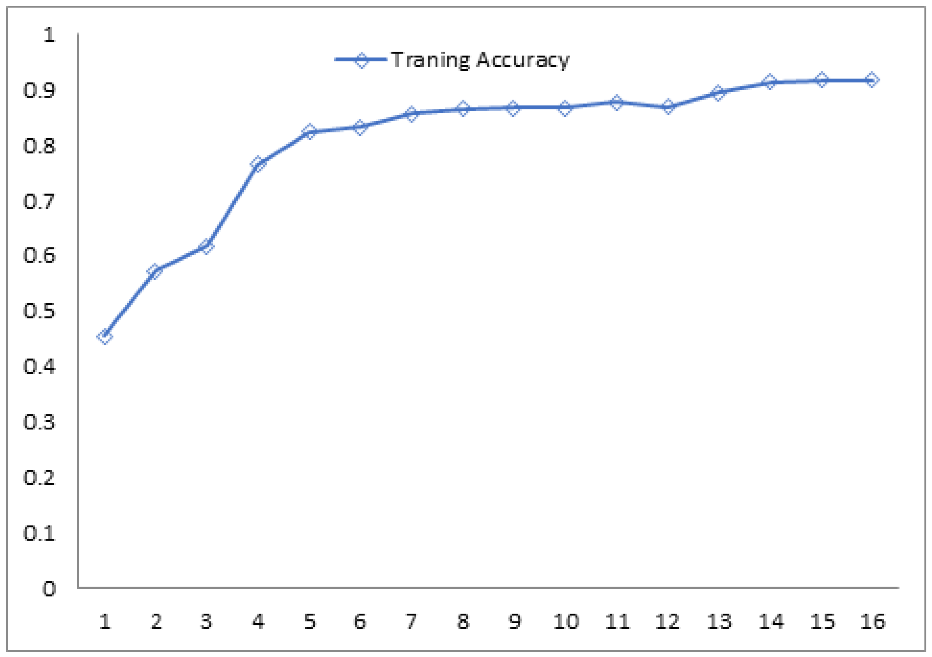 Biomedicines 10 02791 g004 550