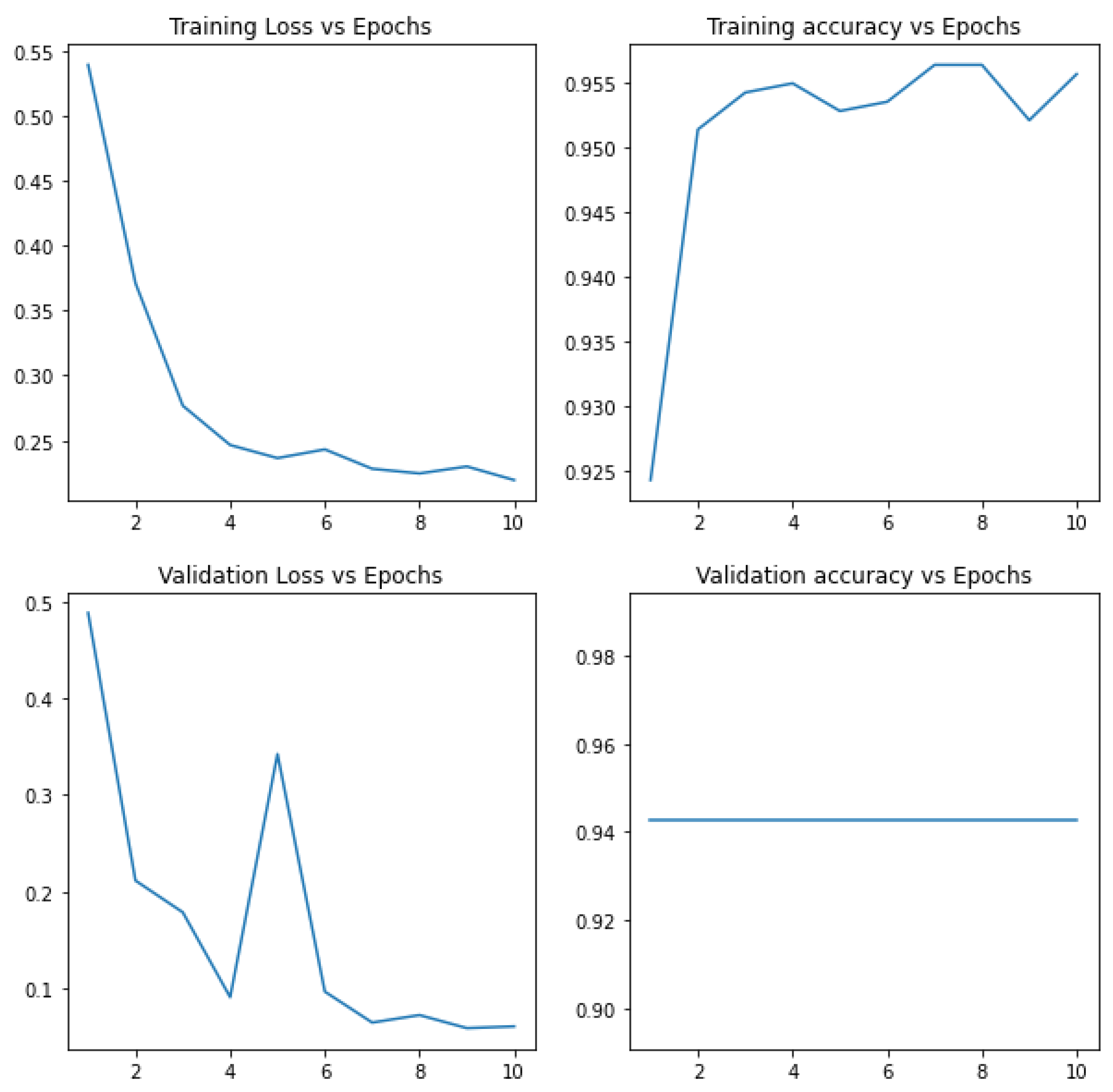 Biomedicines 10 02791 g005 550