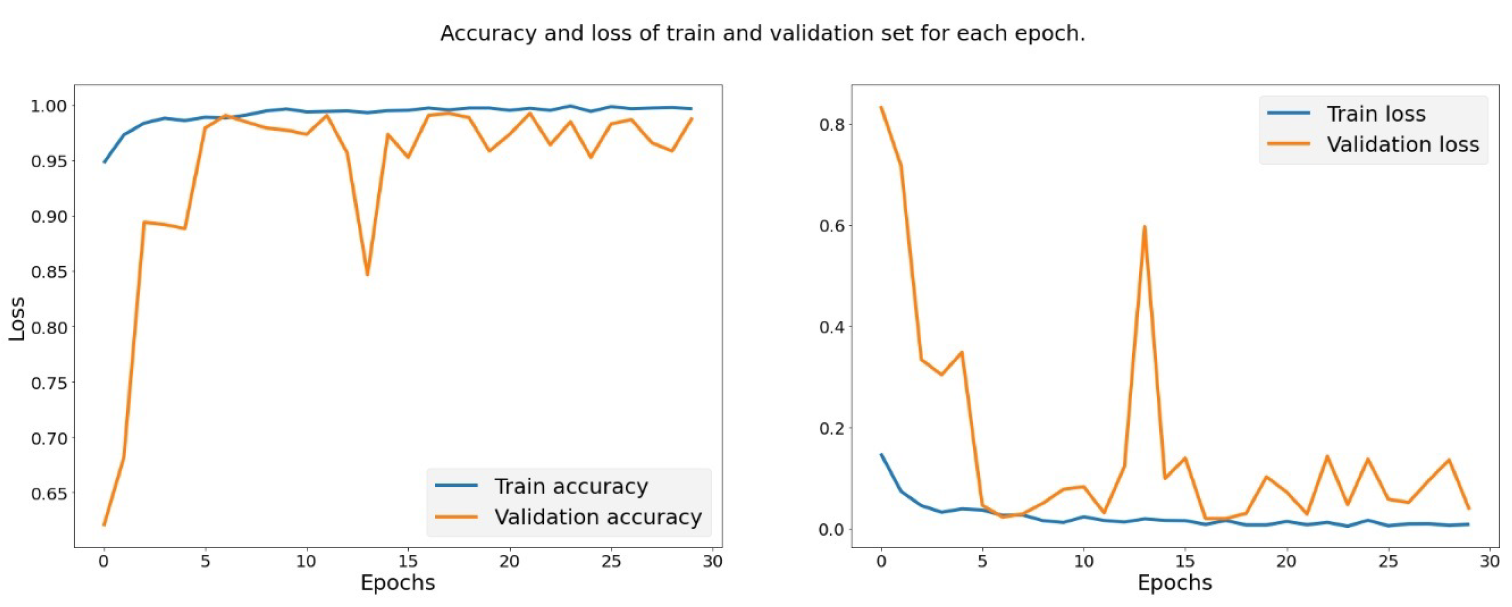 Biomedicines 10 02791 g006 550