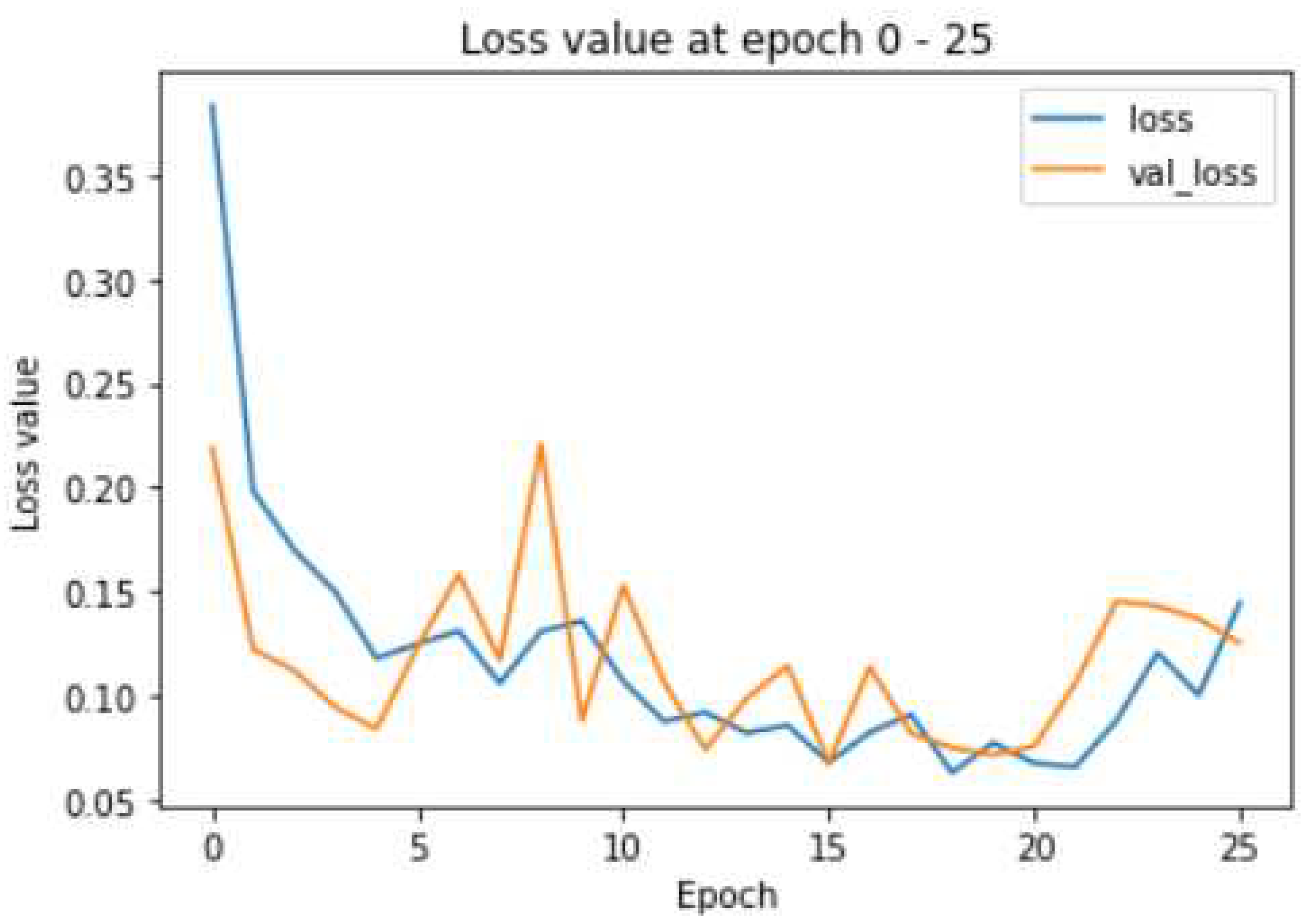 Biomedicines 10 02791 g007a 550