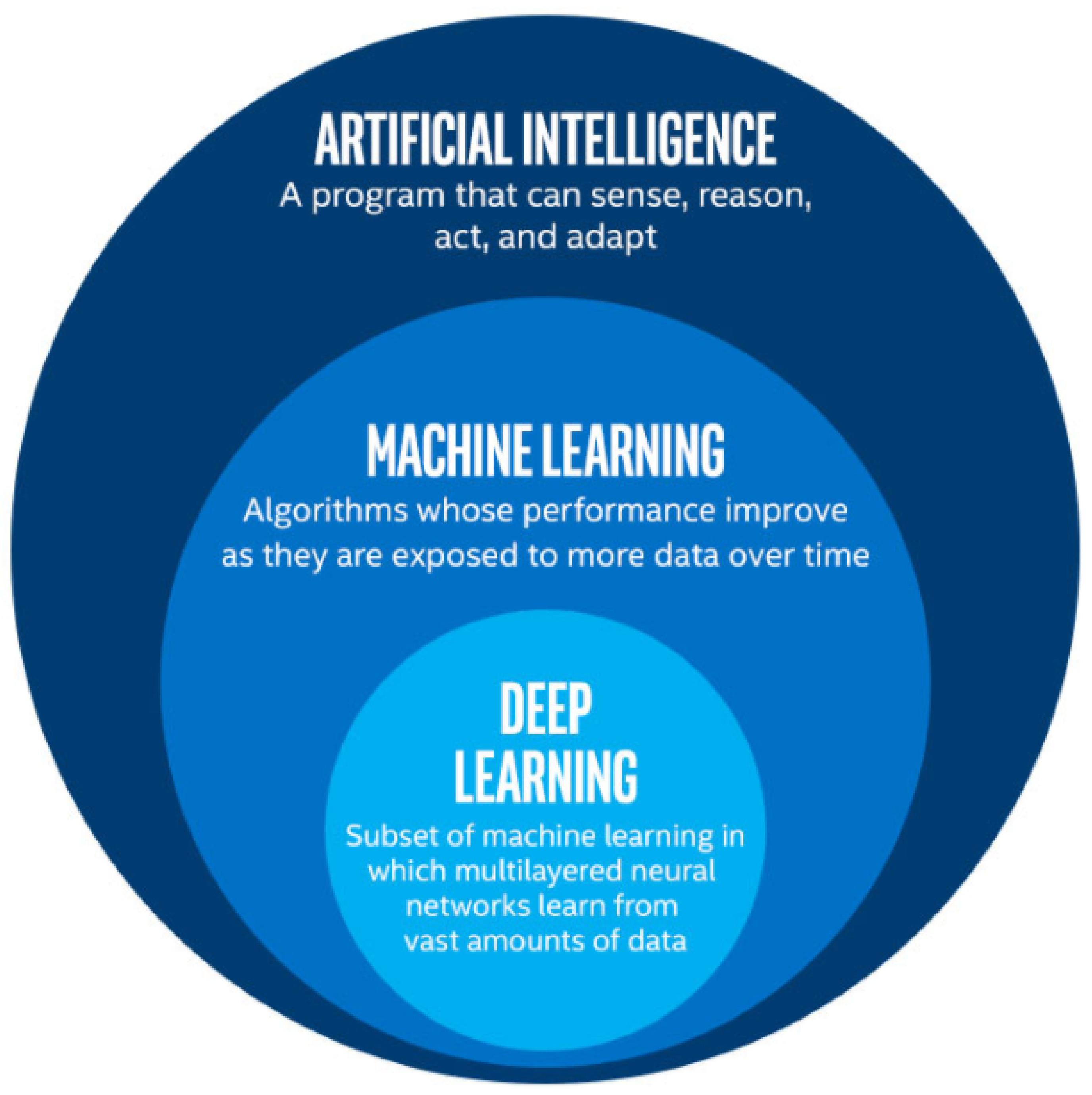 Искусственный интеллект и машинное обучение ответы