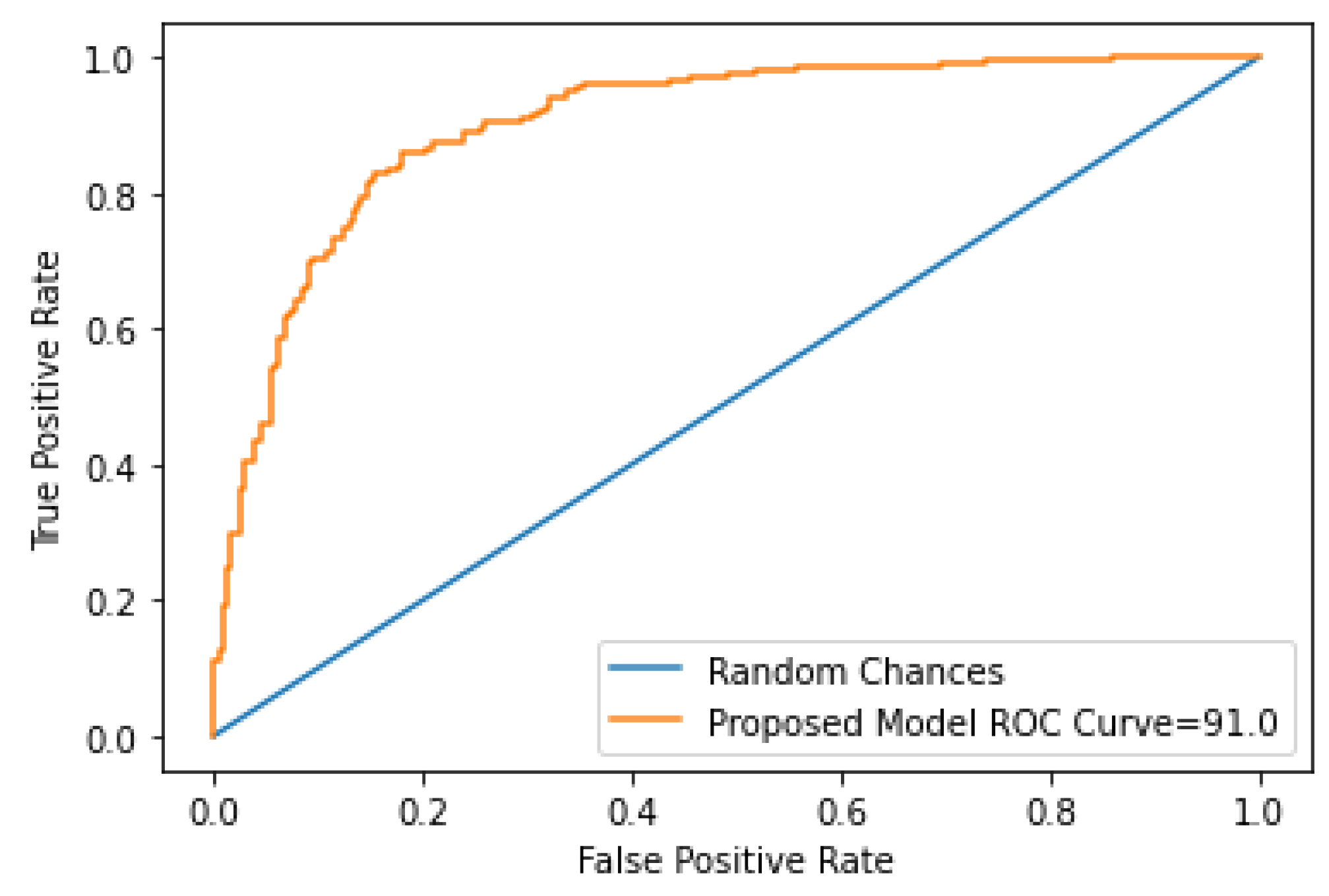 Biomedicines 10 02796 g008 Biomedicines 10 02796 g008