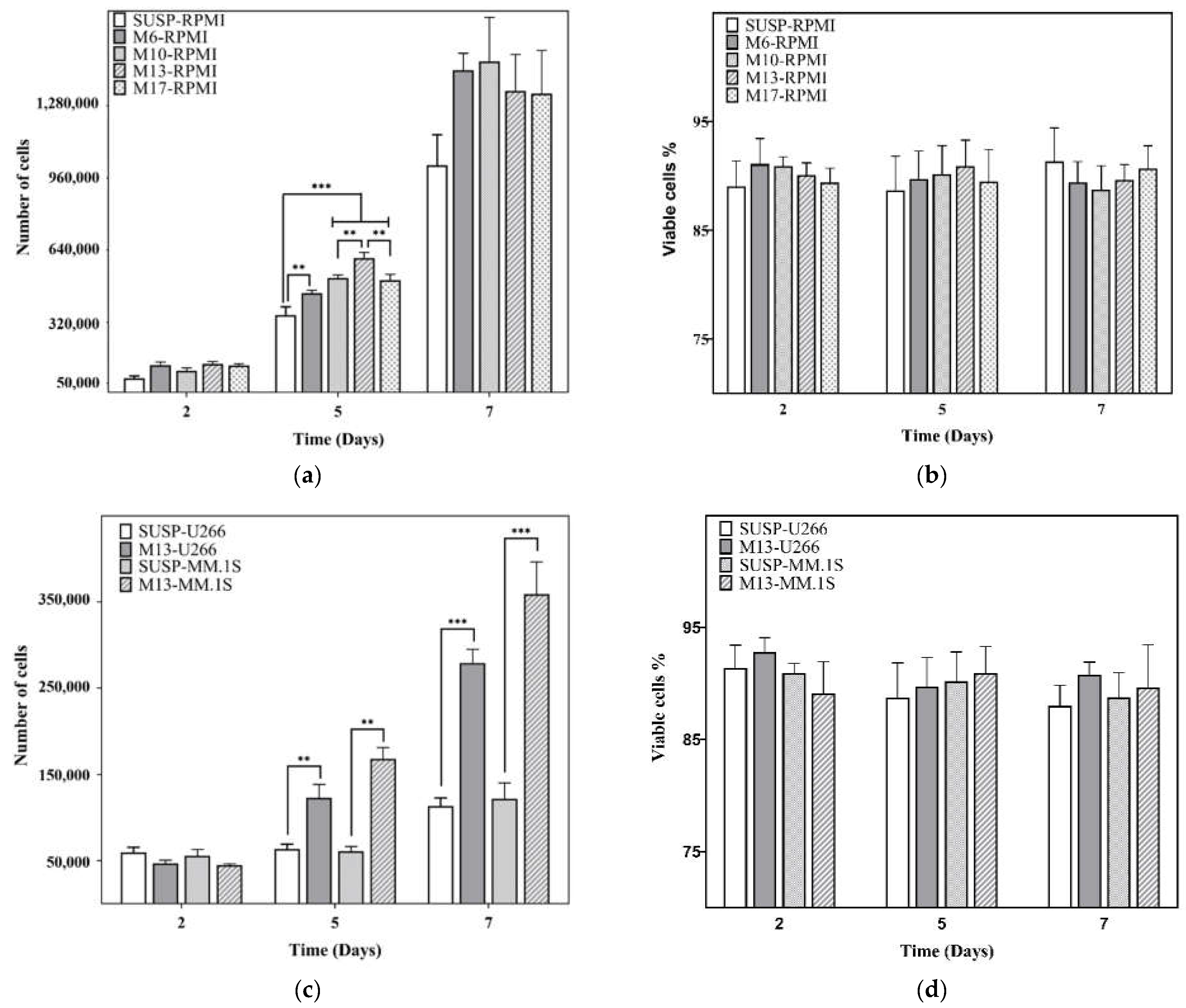 Biomedicines 10 02797 g002 Biomedicines 10 02797 g002
