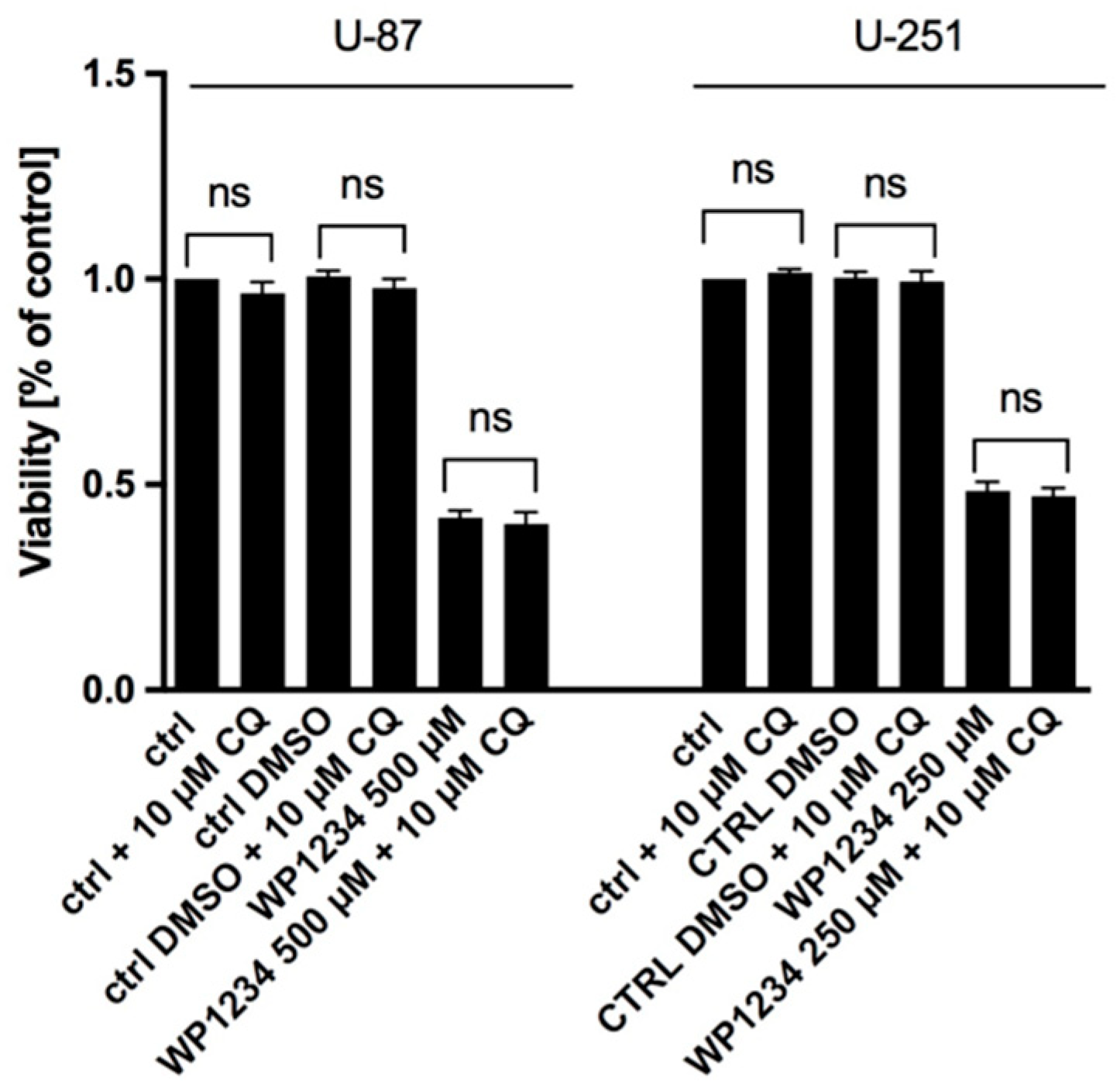 Biomedicines 10 02799 g010
