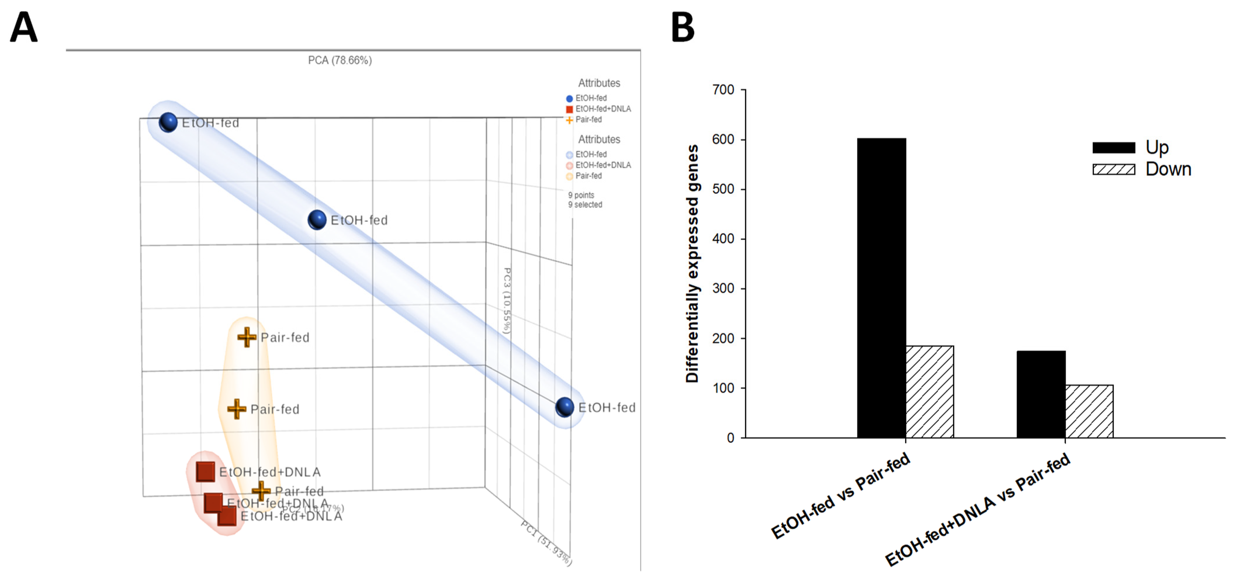 Biomedicines 10 02800 g004 Biomedicines 10 02800 g004