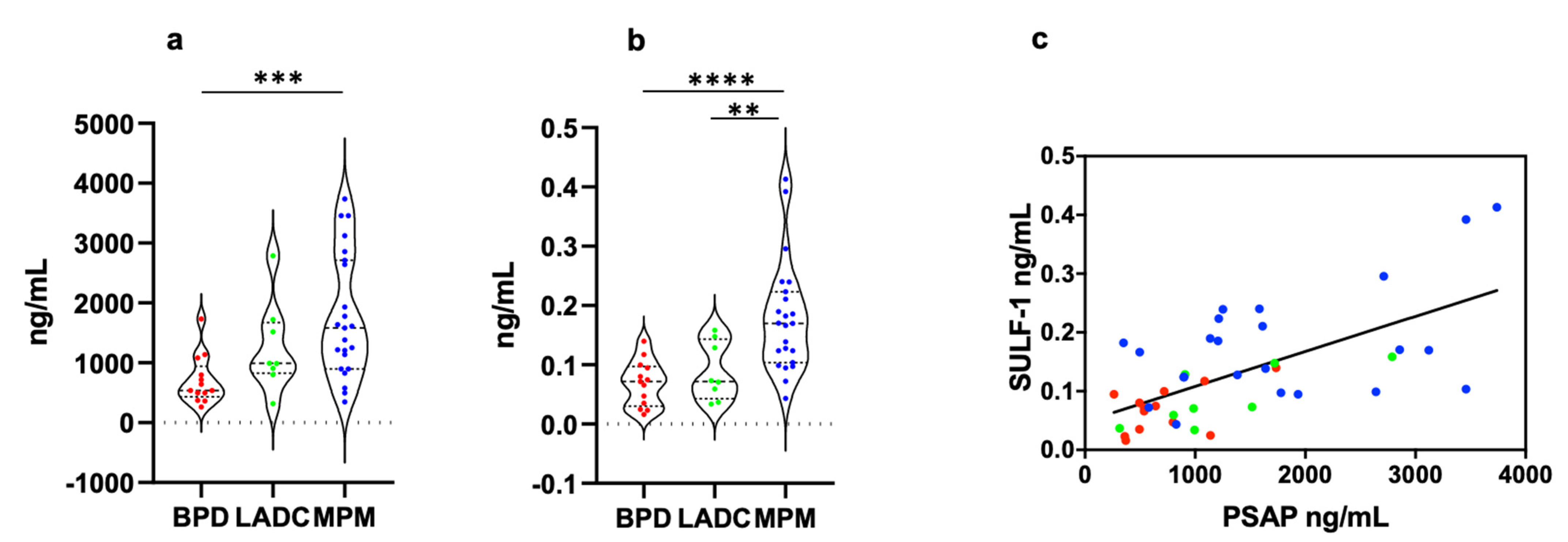 Biomedicines 10 02803 g001 Biomedicines 10 02803 g001