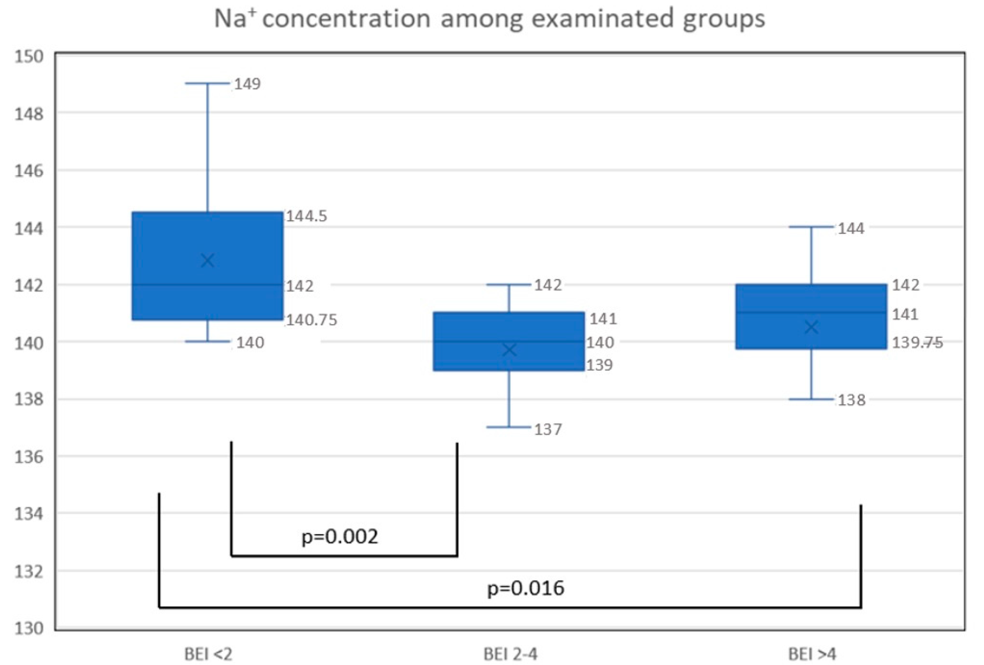 Biomedicines 10 02804 g001 Biomedicines 10 02804 g001