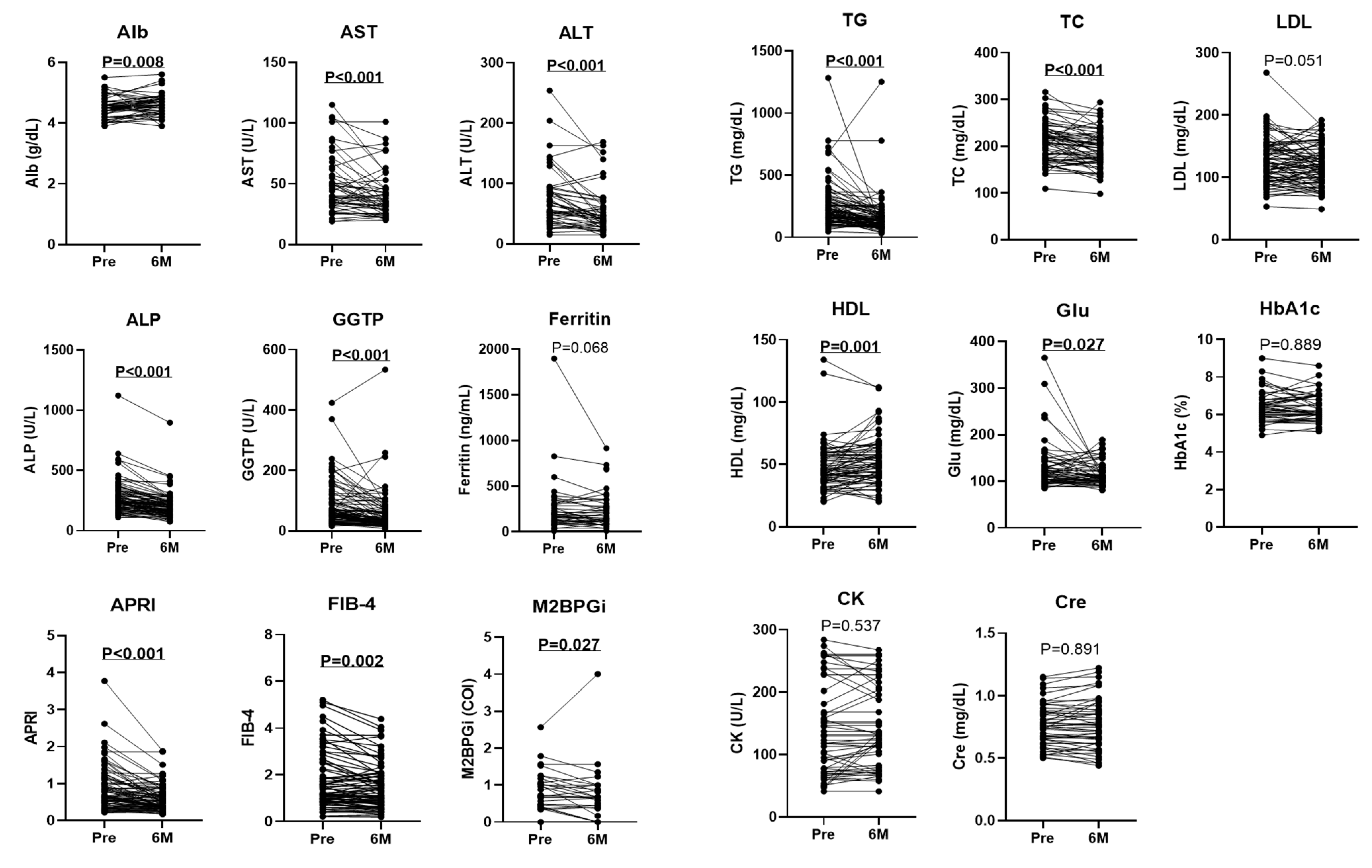 Biomedicines 10 02806 g002