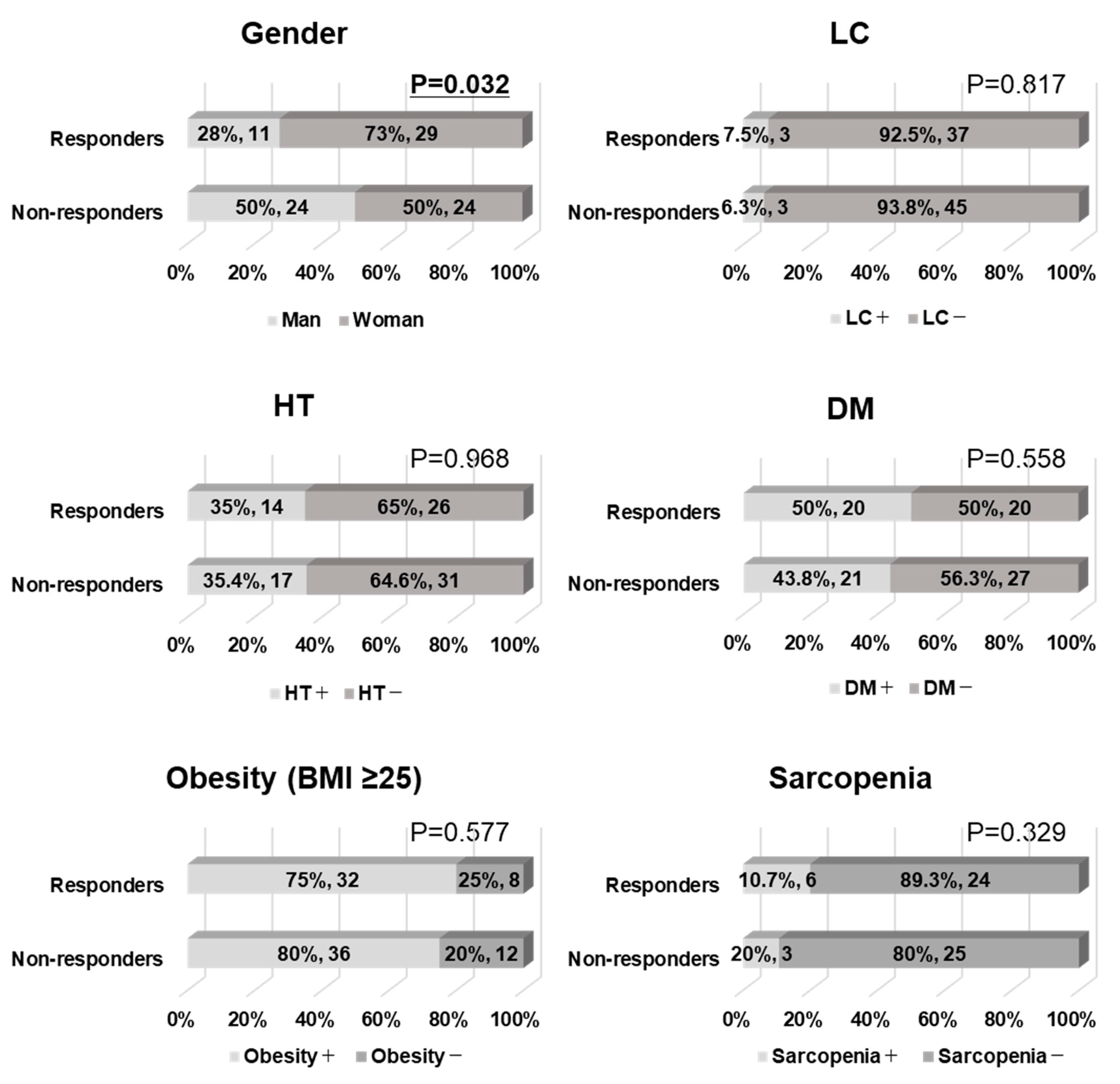 Biomedicines 10 02806 g003