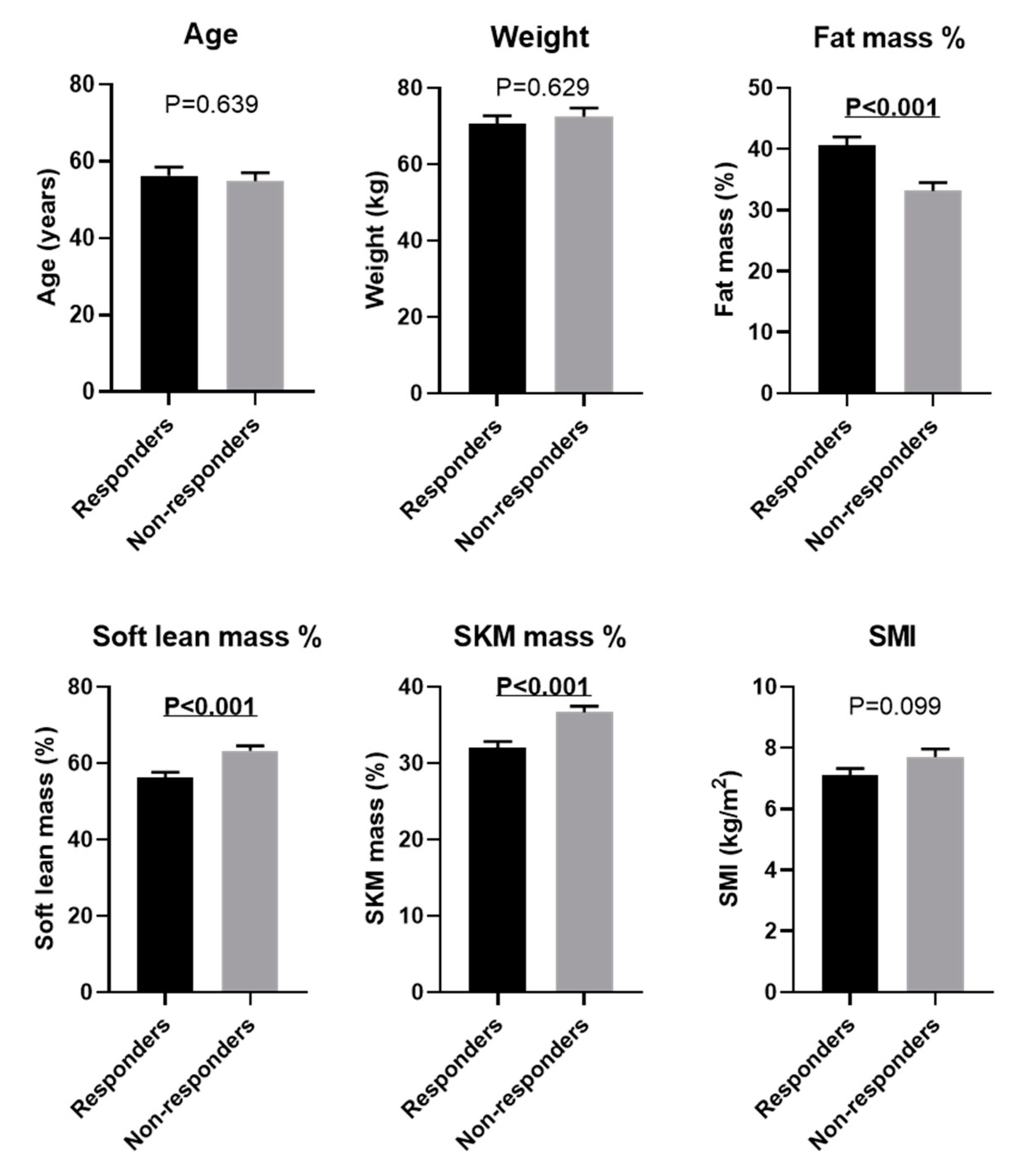 Biomedicines 10 02806 g004