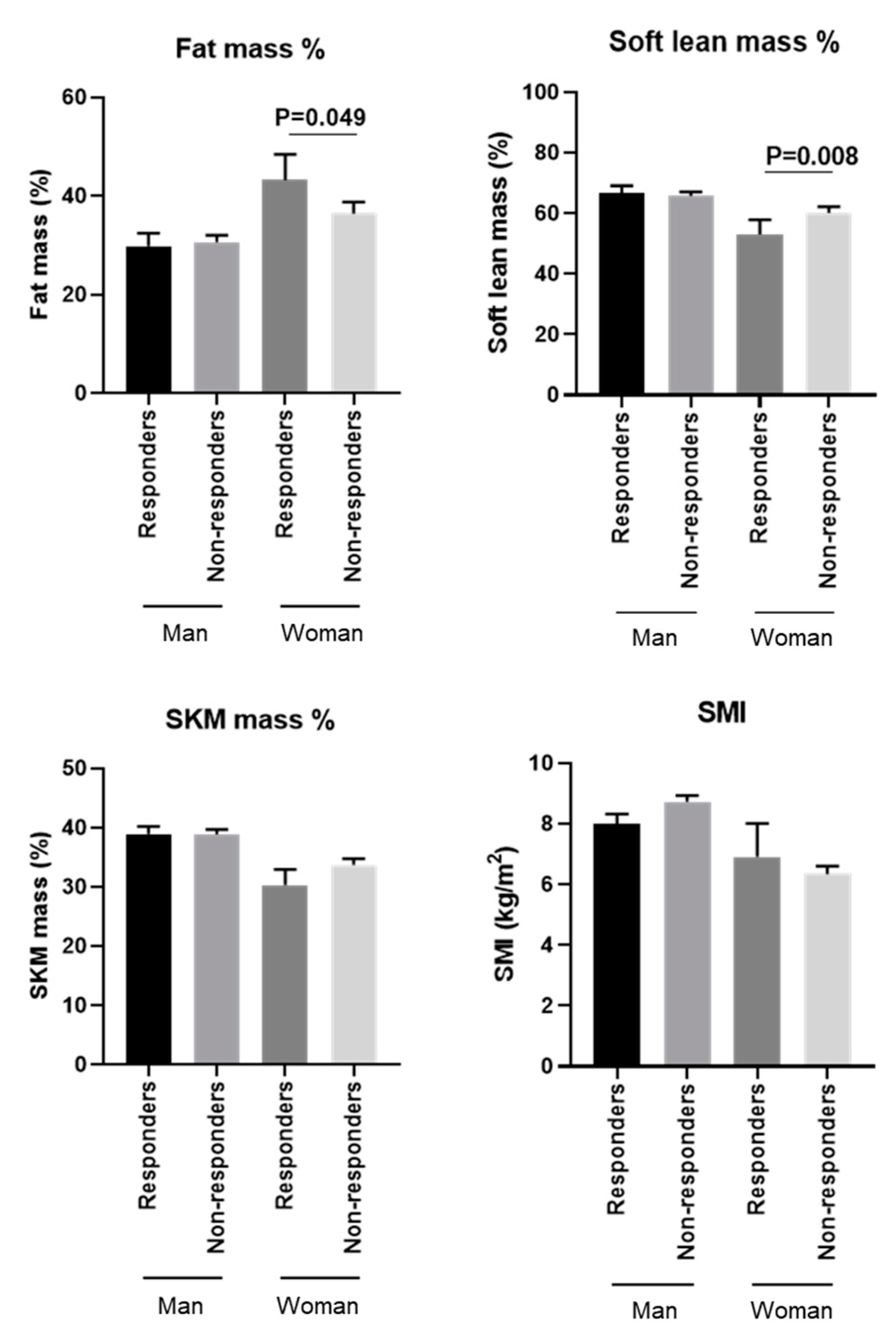 Biomedicines 10 02806 g005