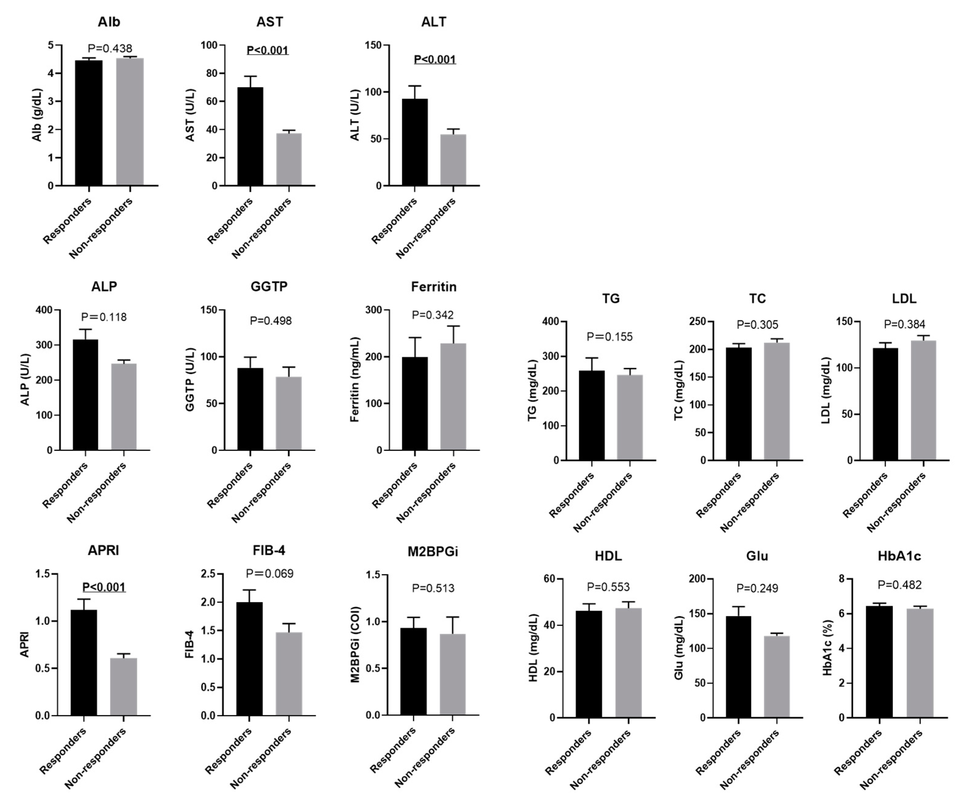 Biomedicines 10 02806 g006