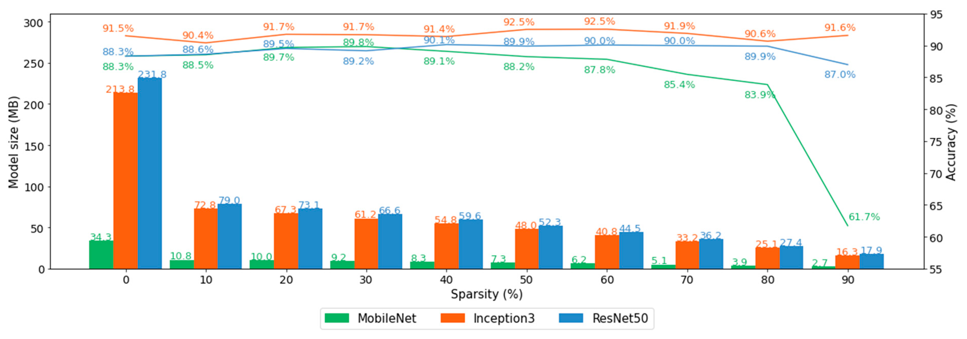 Biomedicines 10 02808 g004 Biomedicines 10 02808 g004