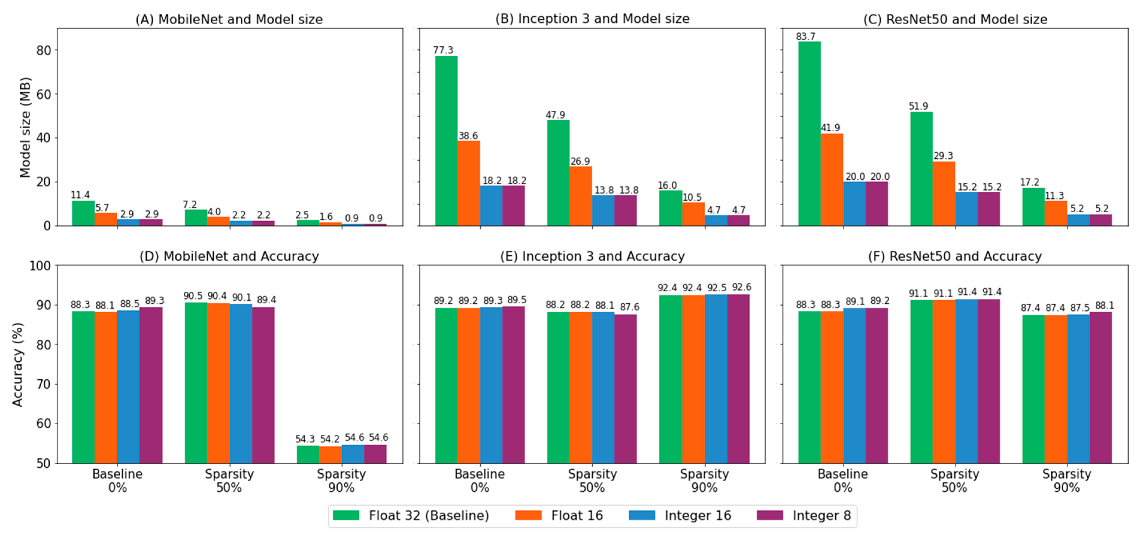 Biomedicines 10 02808 g005 Biomedicines 10 02808 g005