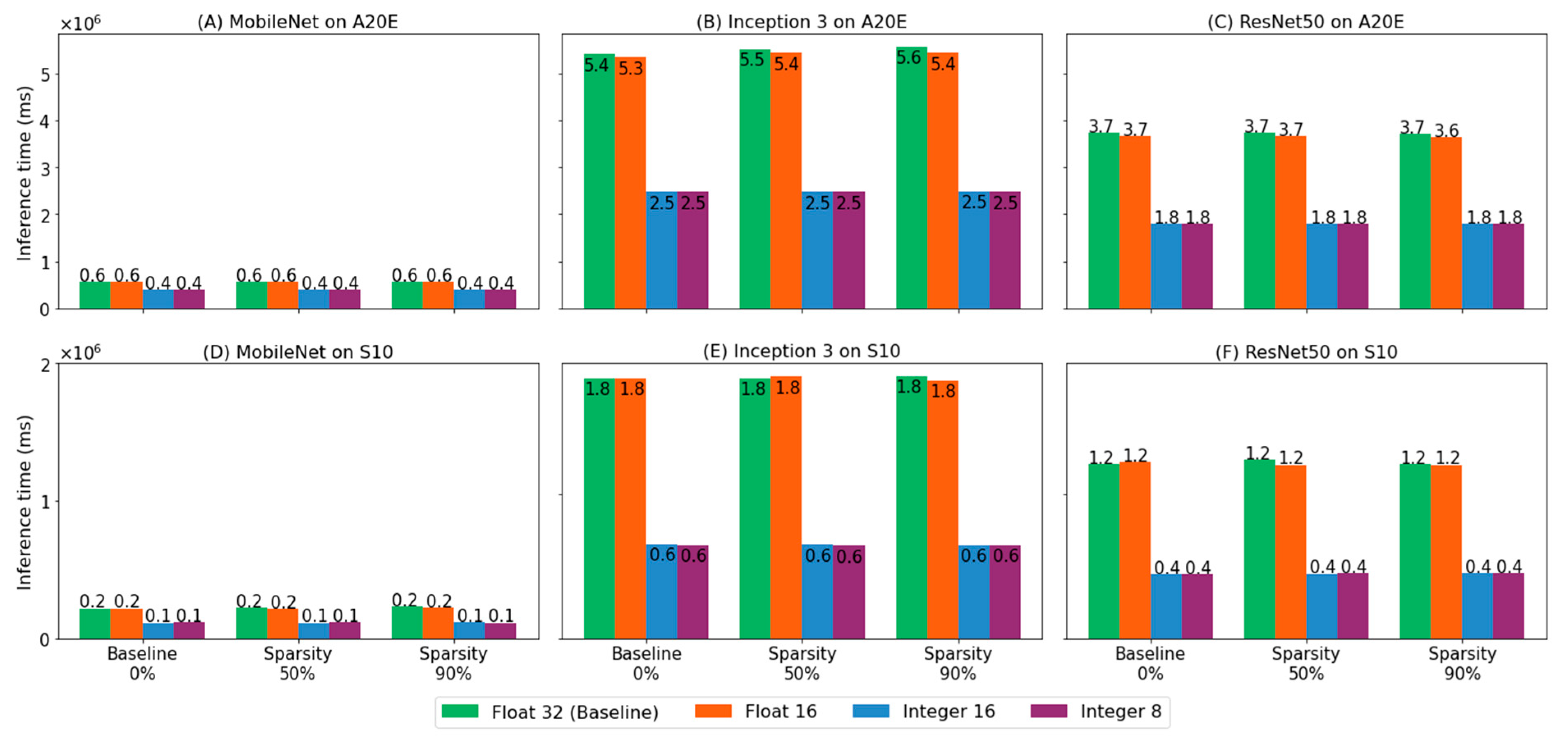 Biomedicines 10 02808 g006 Biomedicines 10 02808 g006