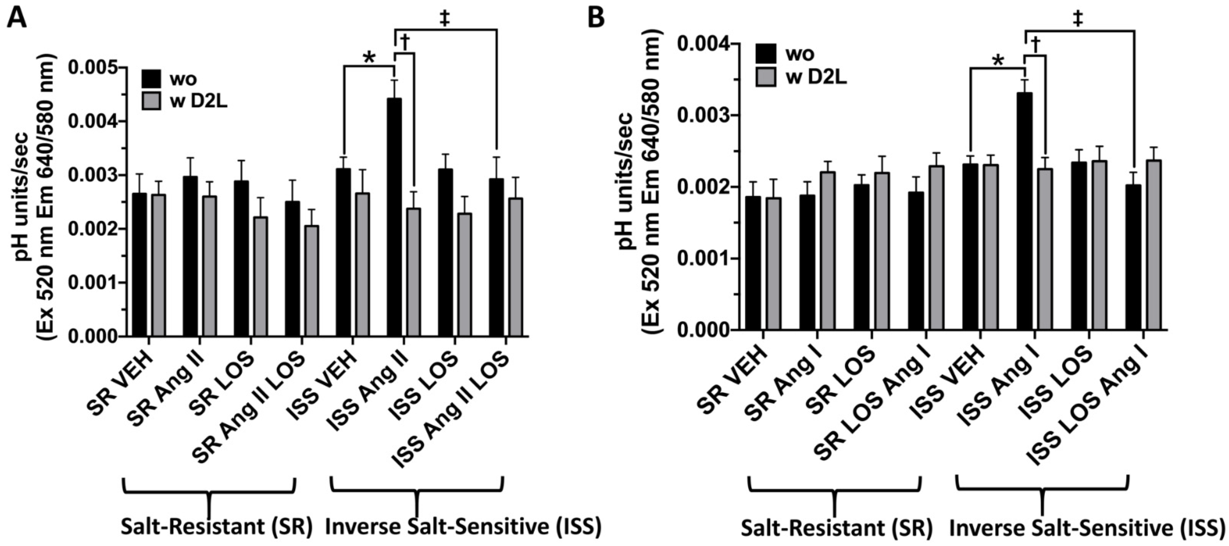 Biomedicines 10 02811 g006