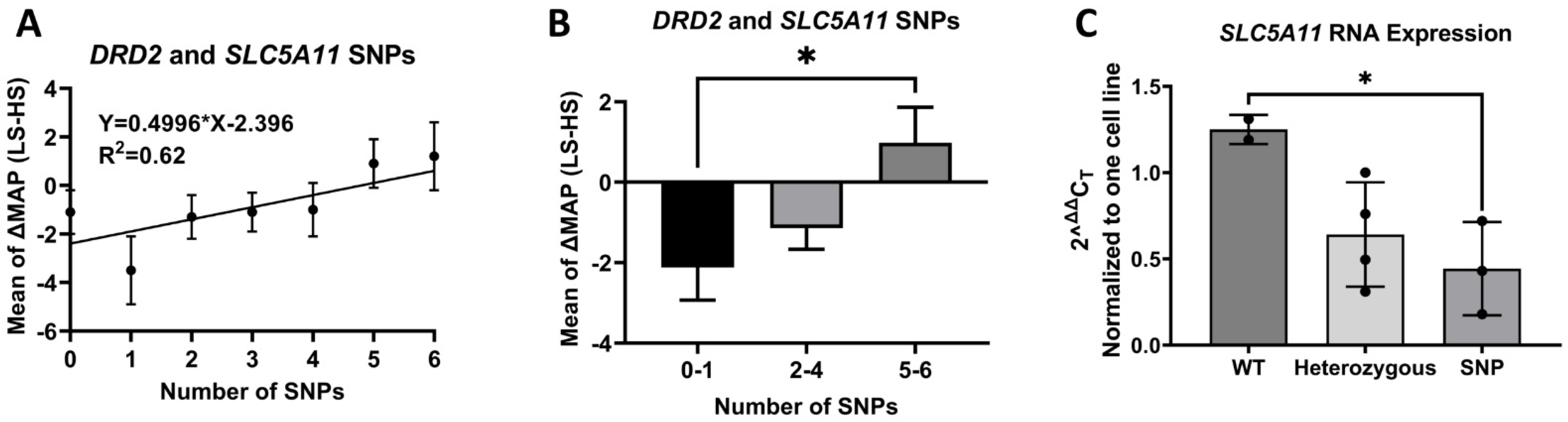 Biomedicines 10 02811 g008