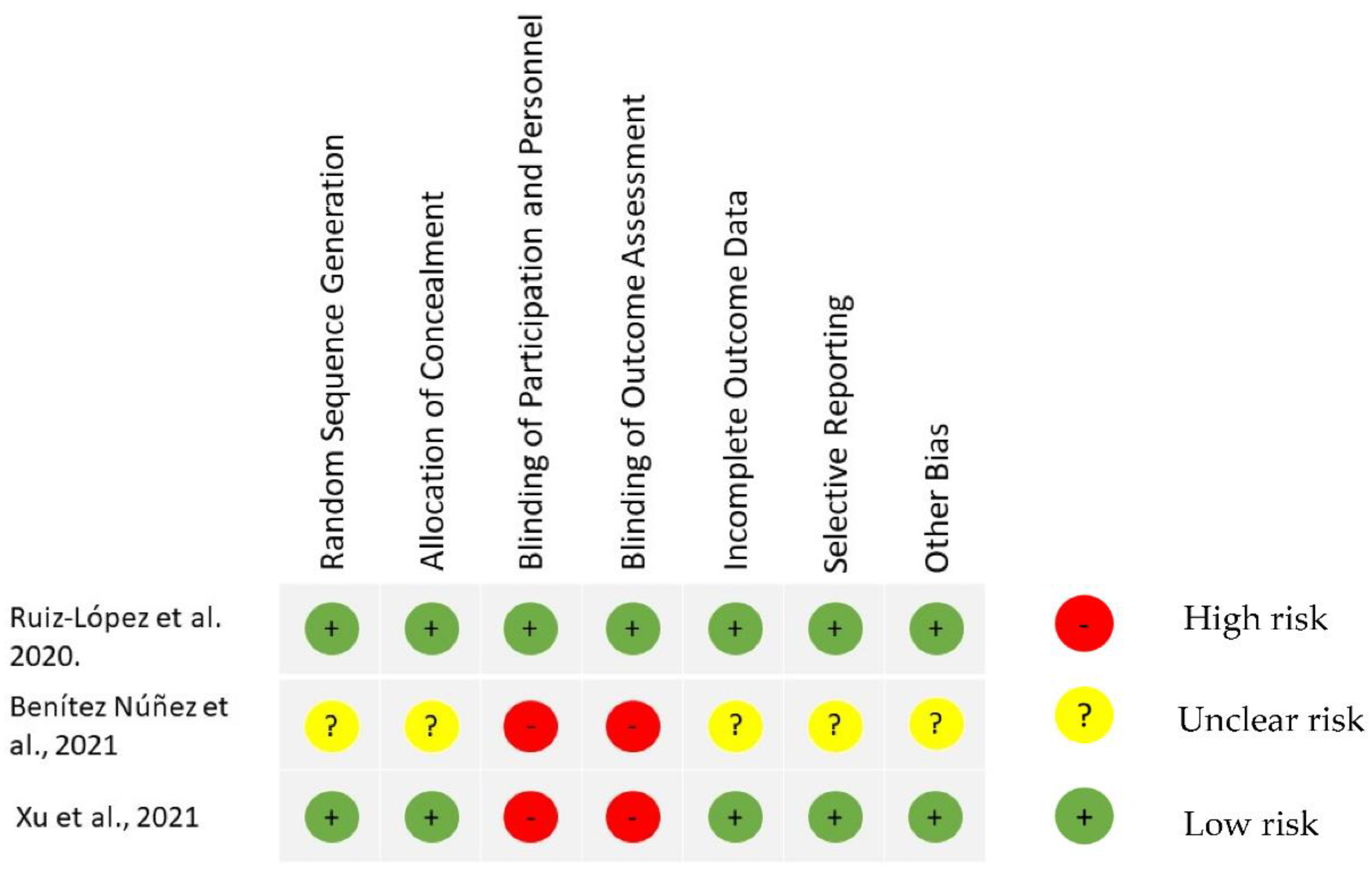 Biomedicines 10 02813 g002 Biomedicines 10 02813 g002