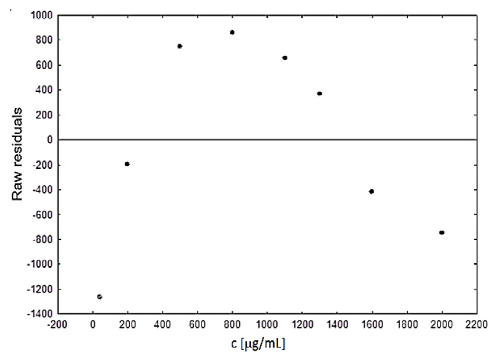 Biomedicines 10 02821 g003
