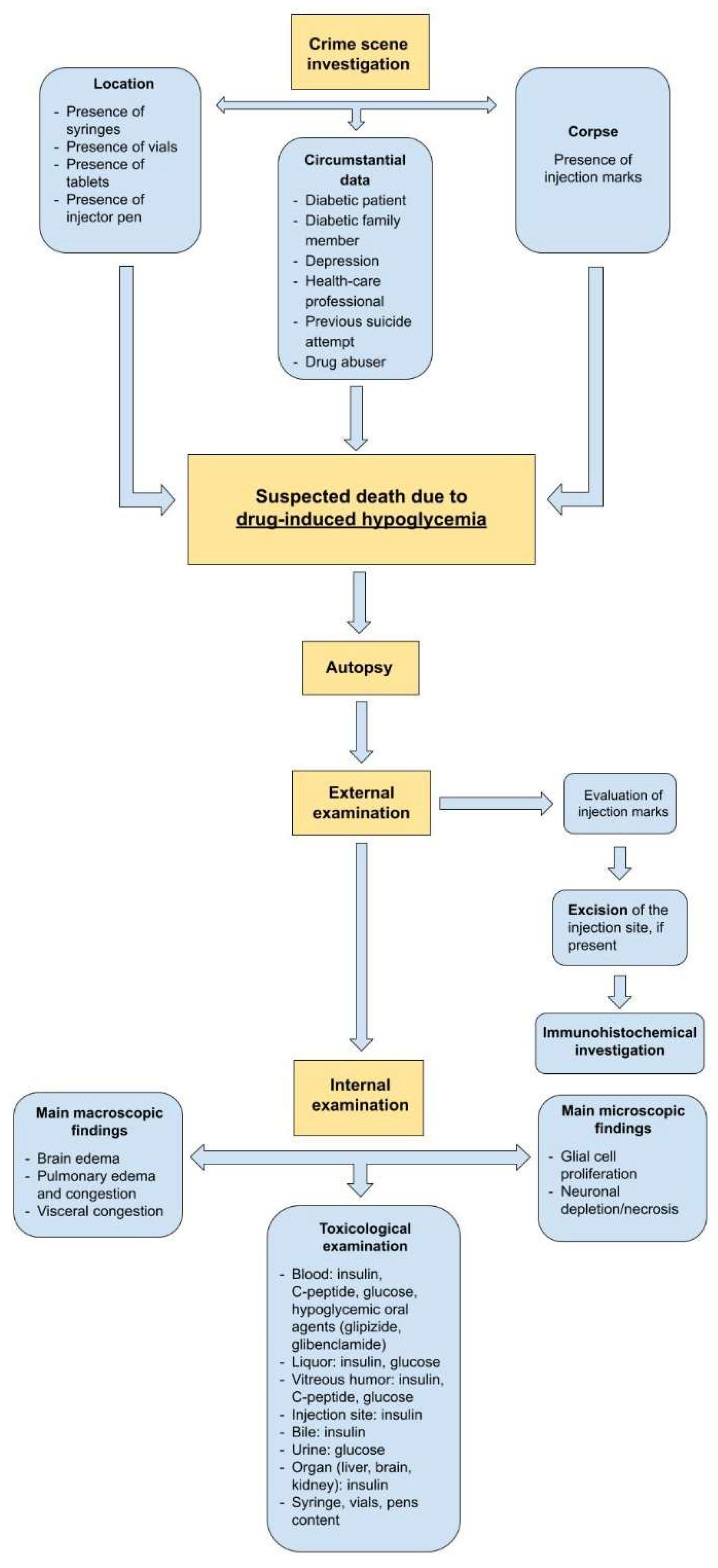 Biomedicines 10 02823 g003