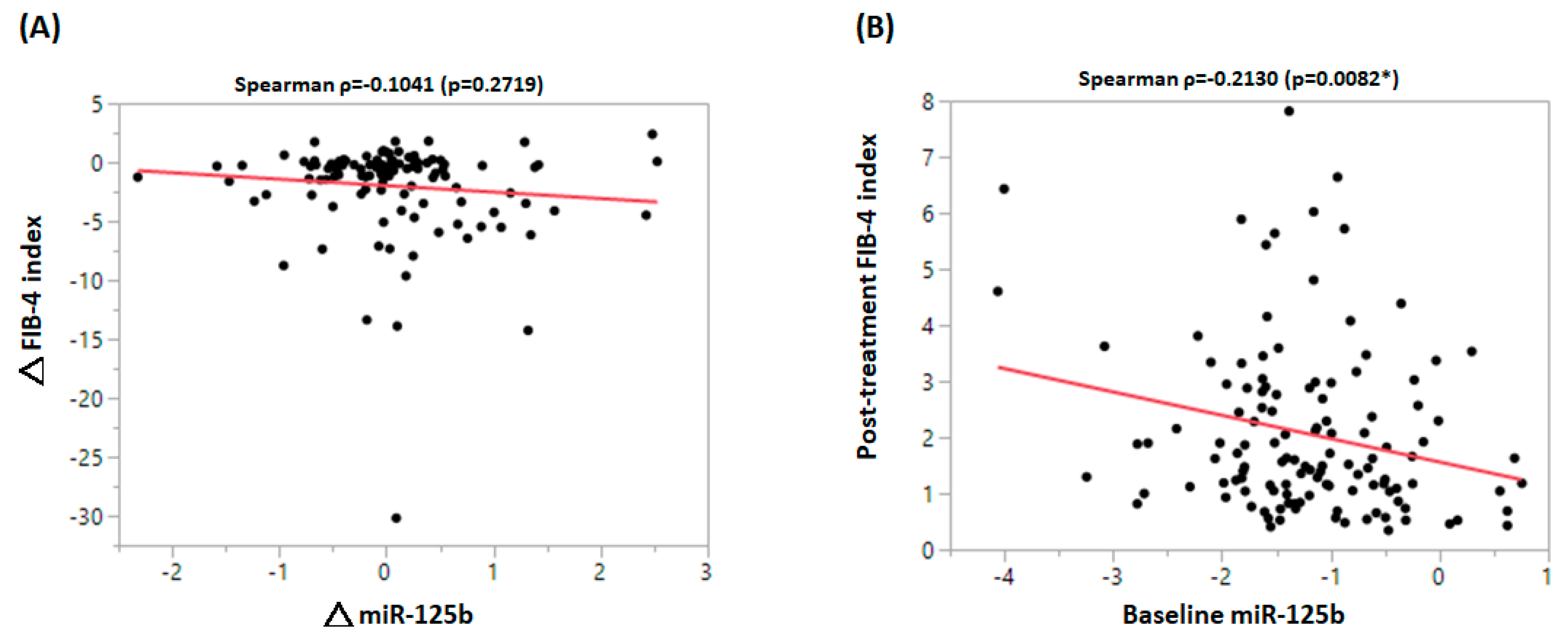 Biomedicines 10 02824 g002 Biomedicines 10 02824 g002