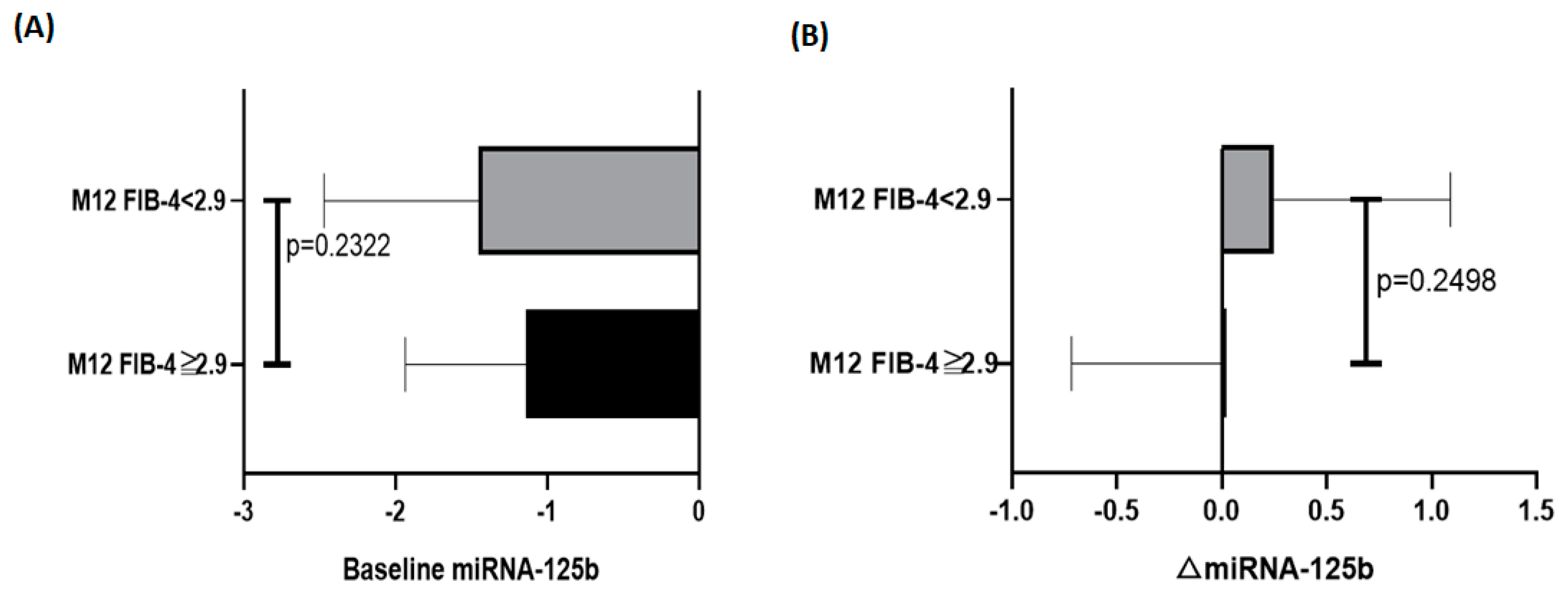 Biomedicines 10 02824 g003 Biomedicines 10 02824 g003