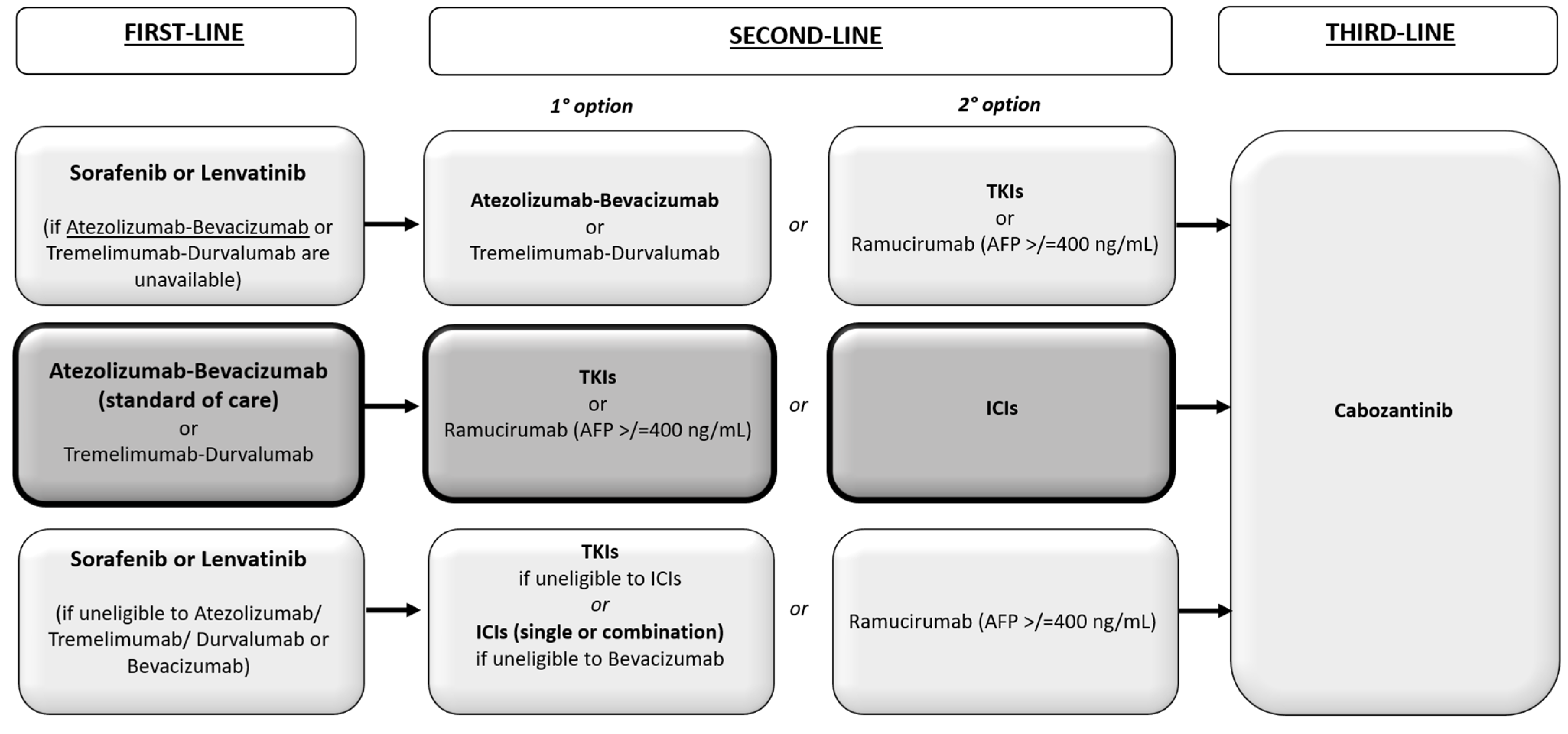 Biomedicines 10 02827 g001 Biomedicines 10 02827 g001