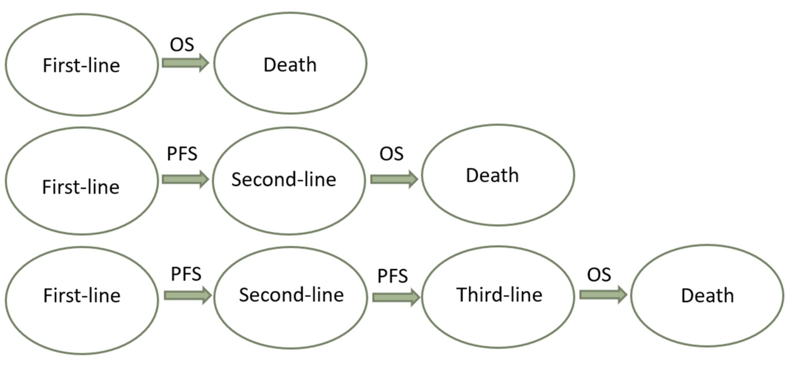 Biomedicines 10 02827 g002 Biomedicines 10 02827 g002