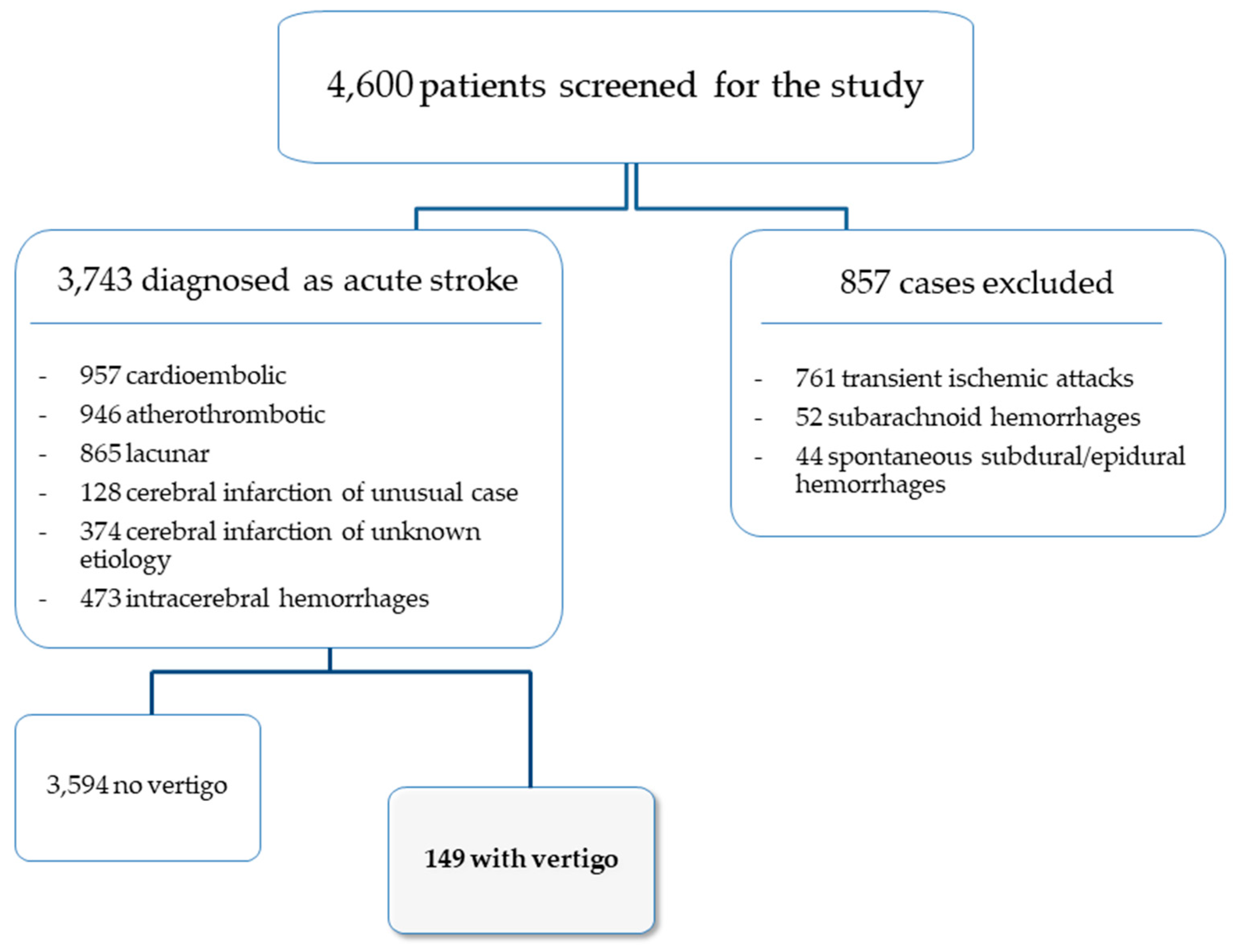 Biomedicines 10 02830 g001