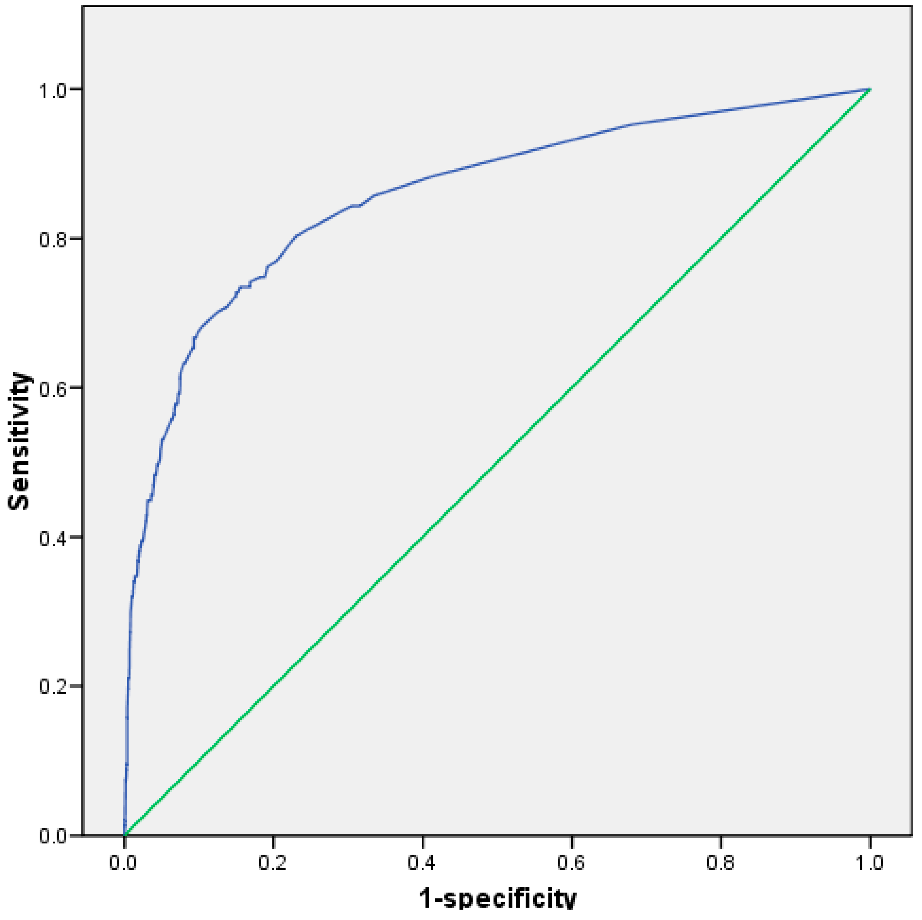 Biomedicines 10 02830 g002
